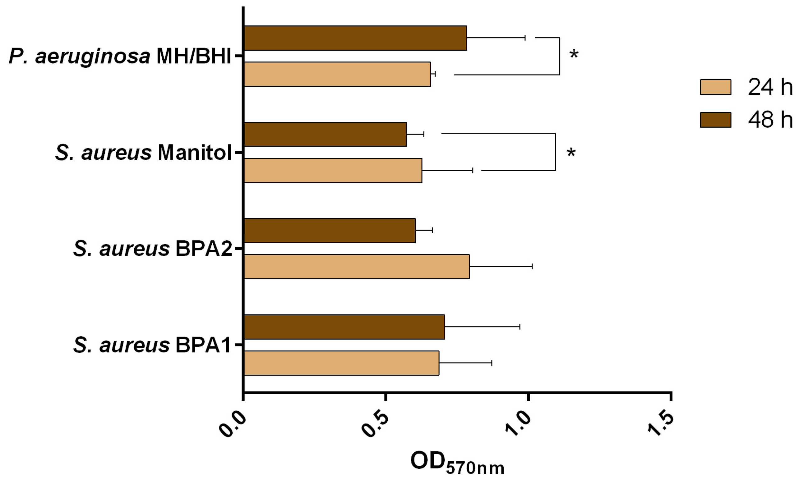 Animals 13 01342 g001