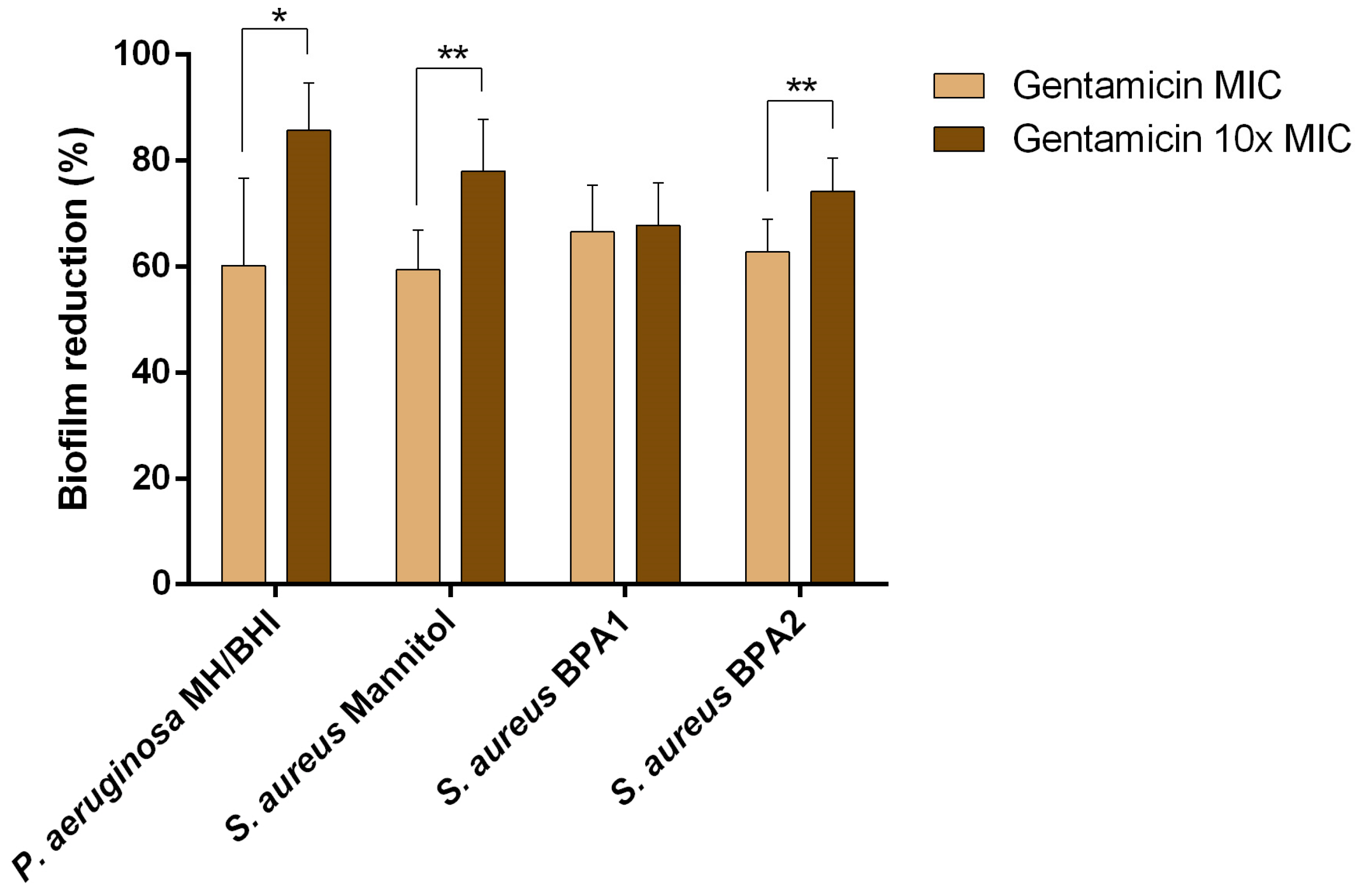 Animals 13 01342 g002
