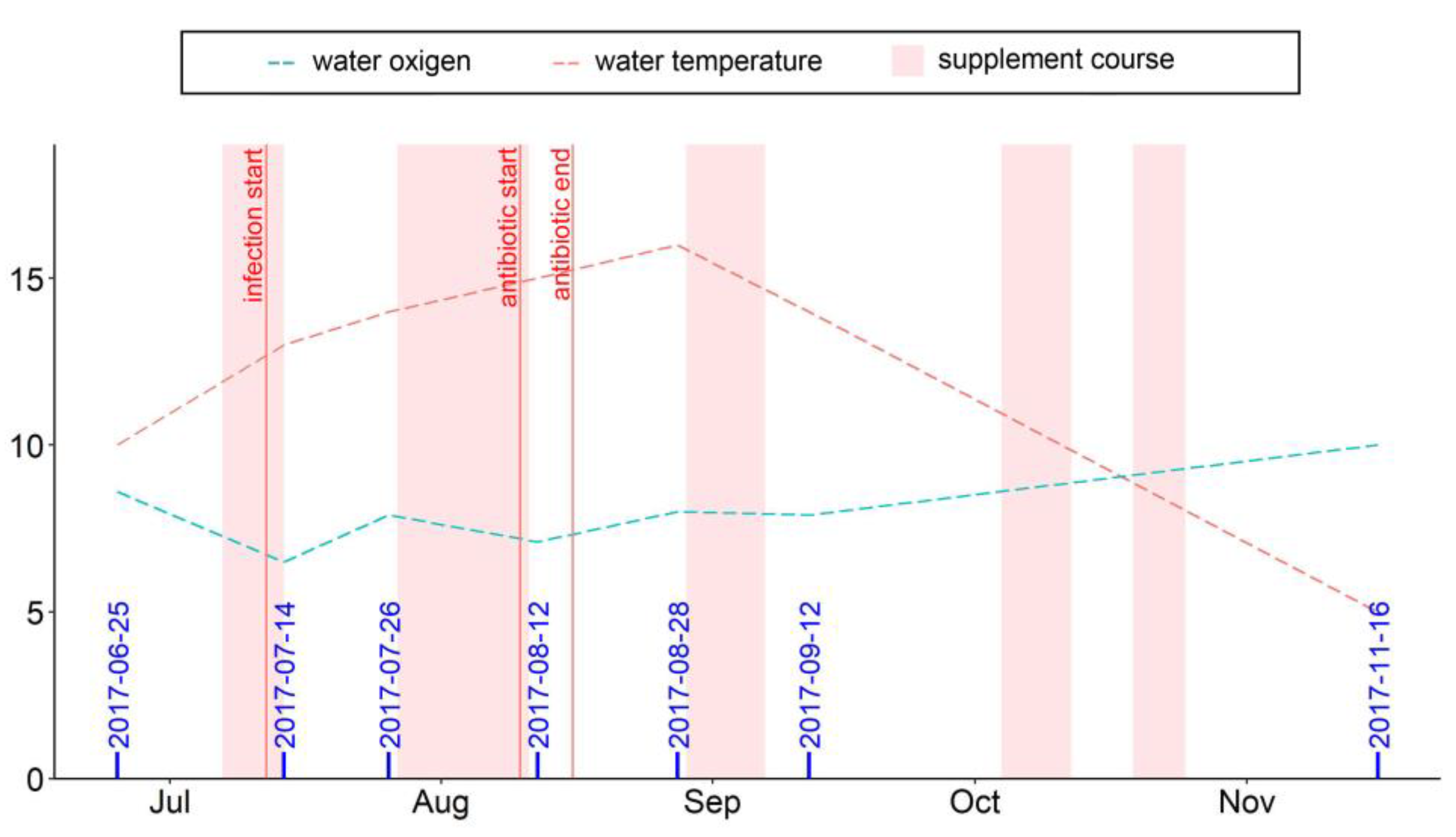 Animals 13 01345 g001