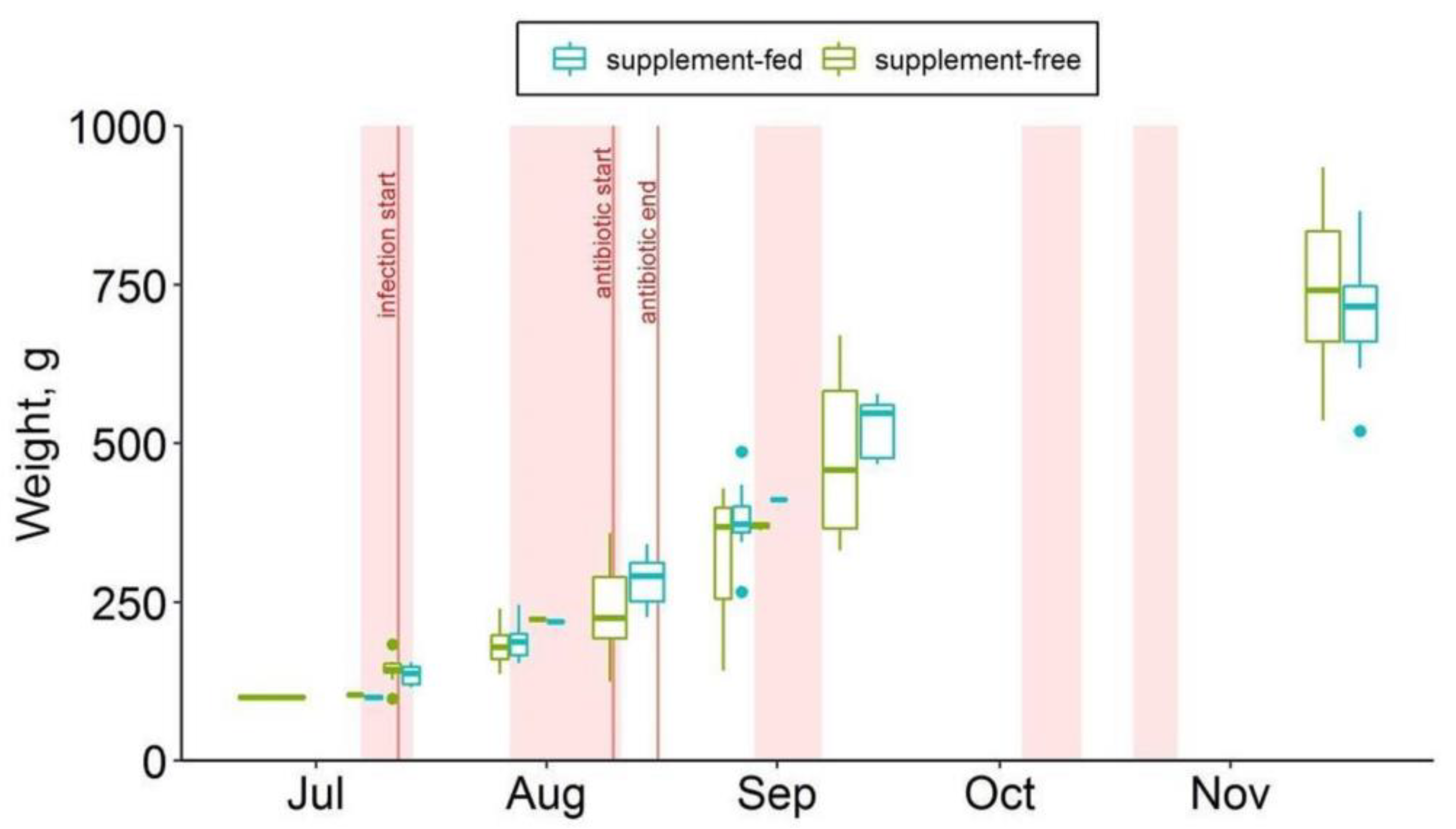 Animals 13 01345 g002