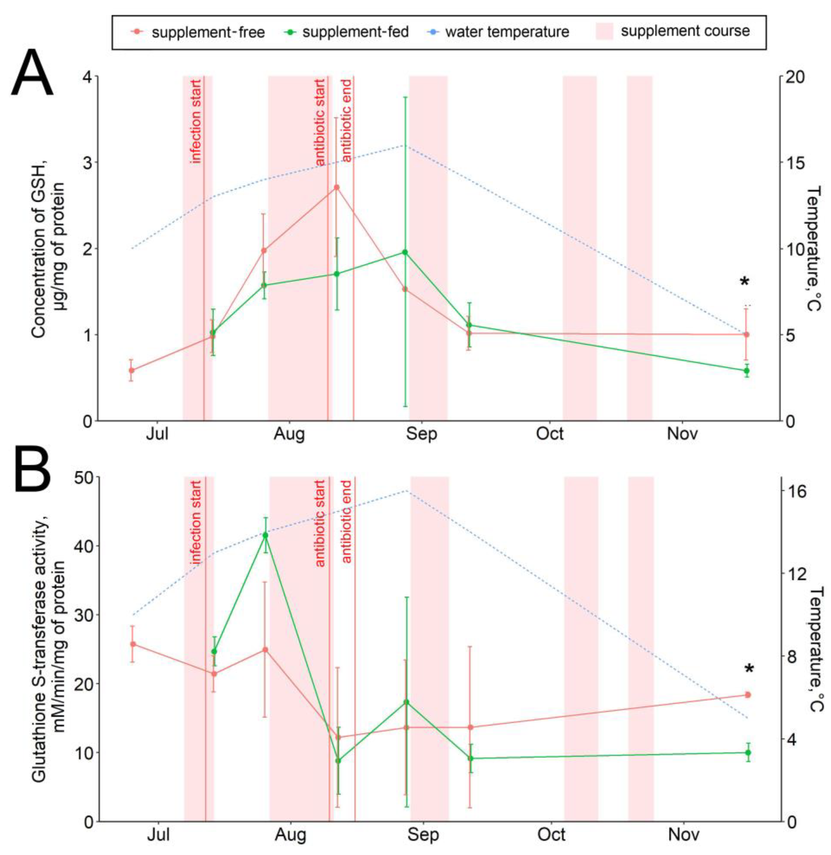 Animals 13 01345 g003