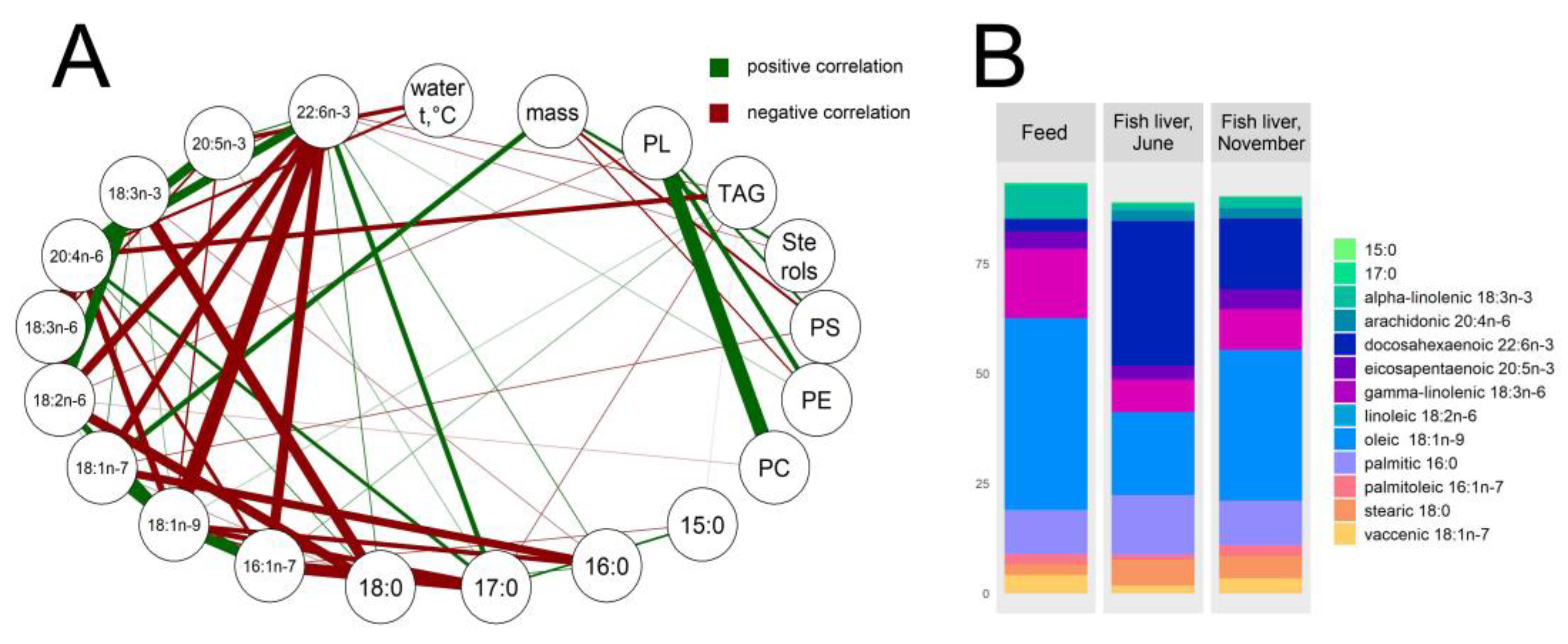 Animals 13 01345 g004