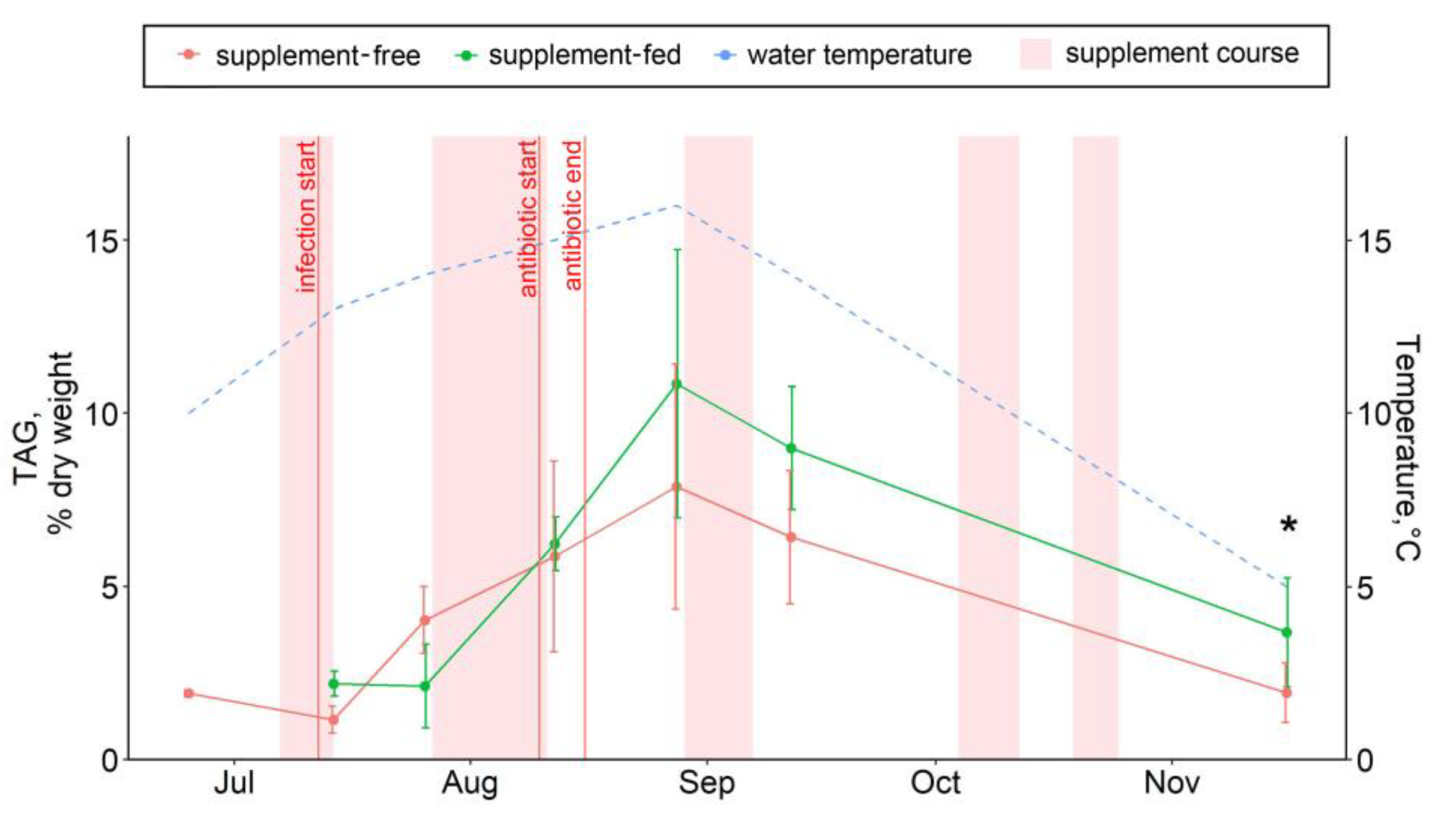 Animals 13 01345 g005