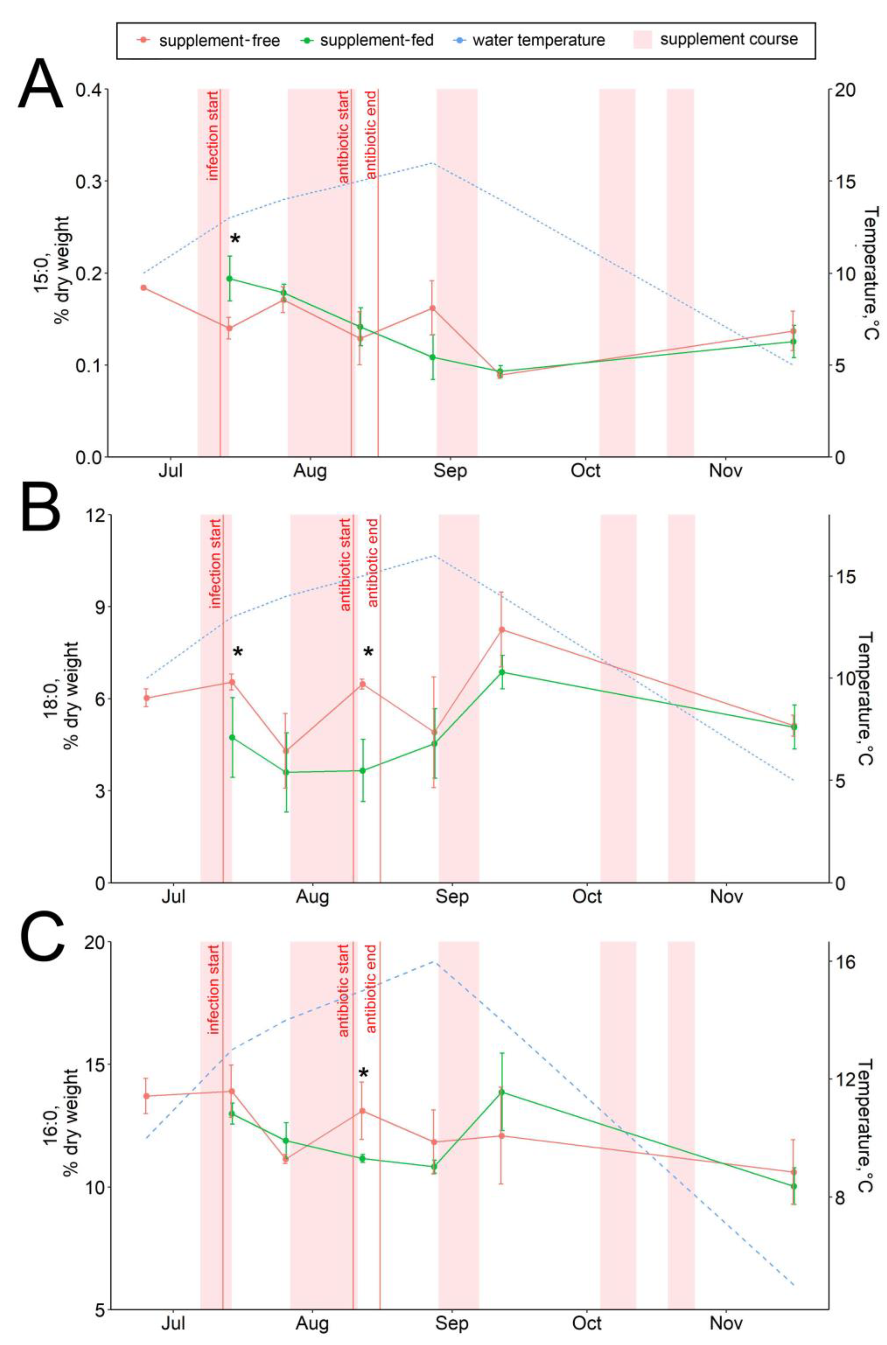 Animals 13 01345 g006