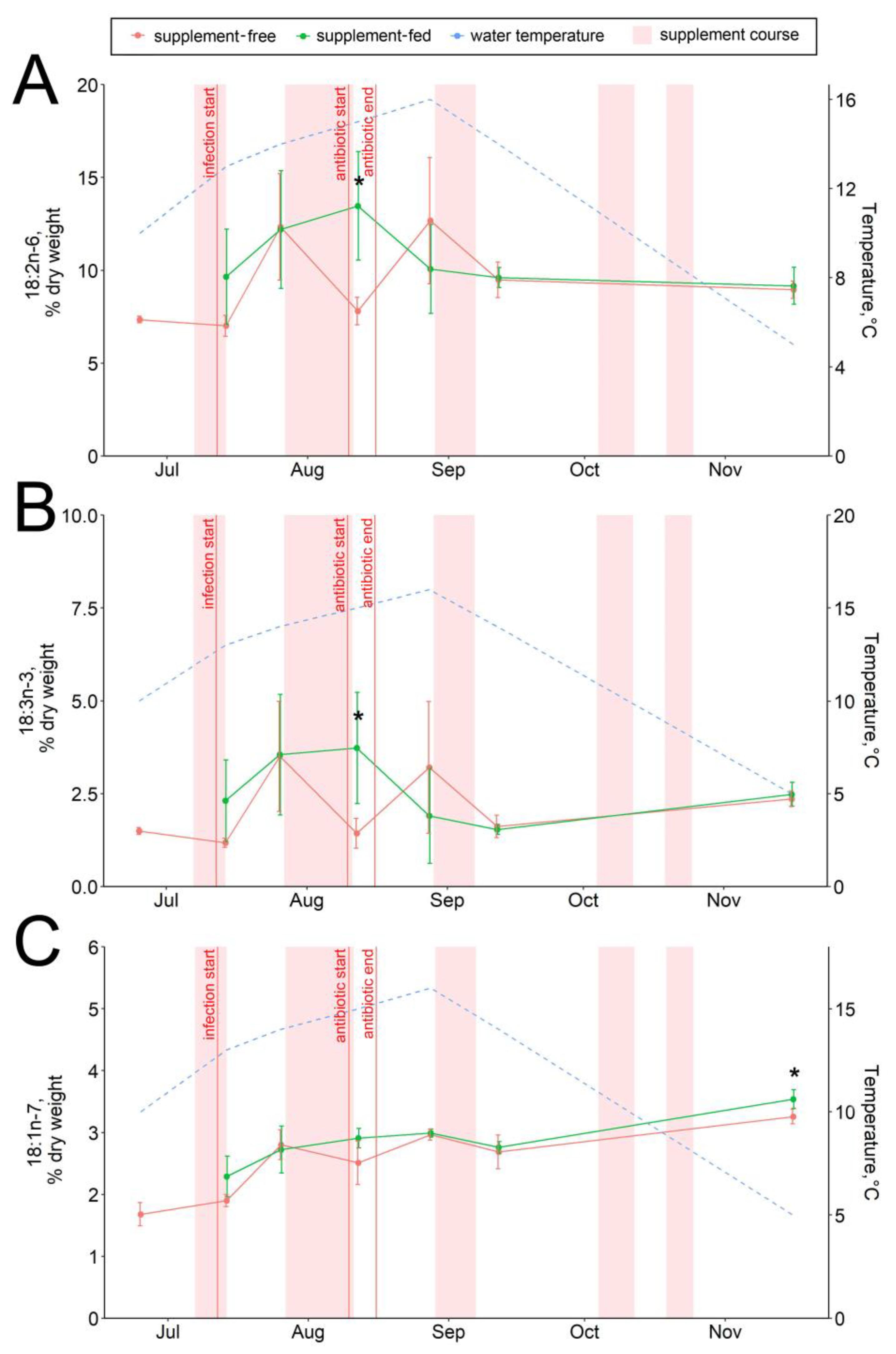 Animals 13 01345 g007
