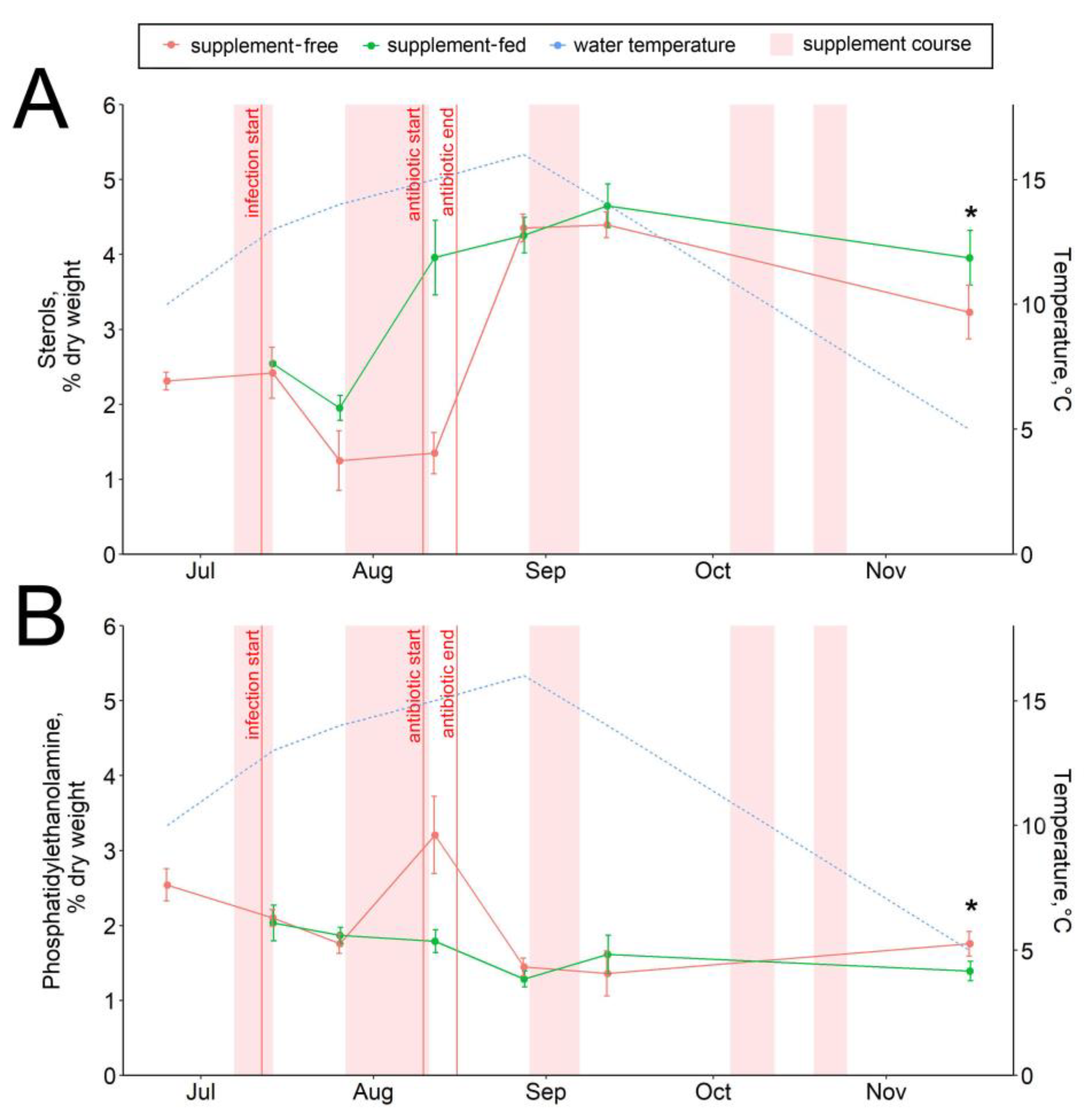 Animals 13 01345 g008