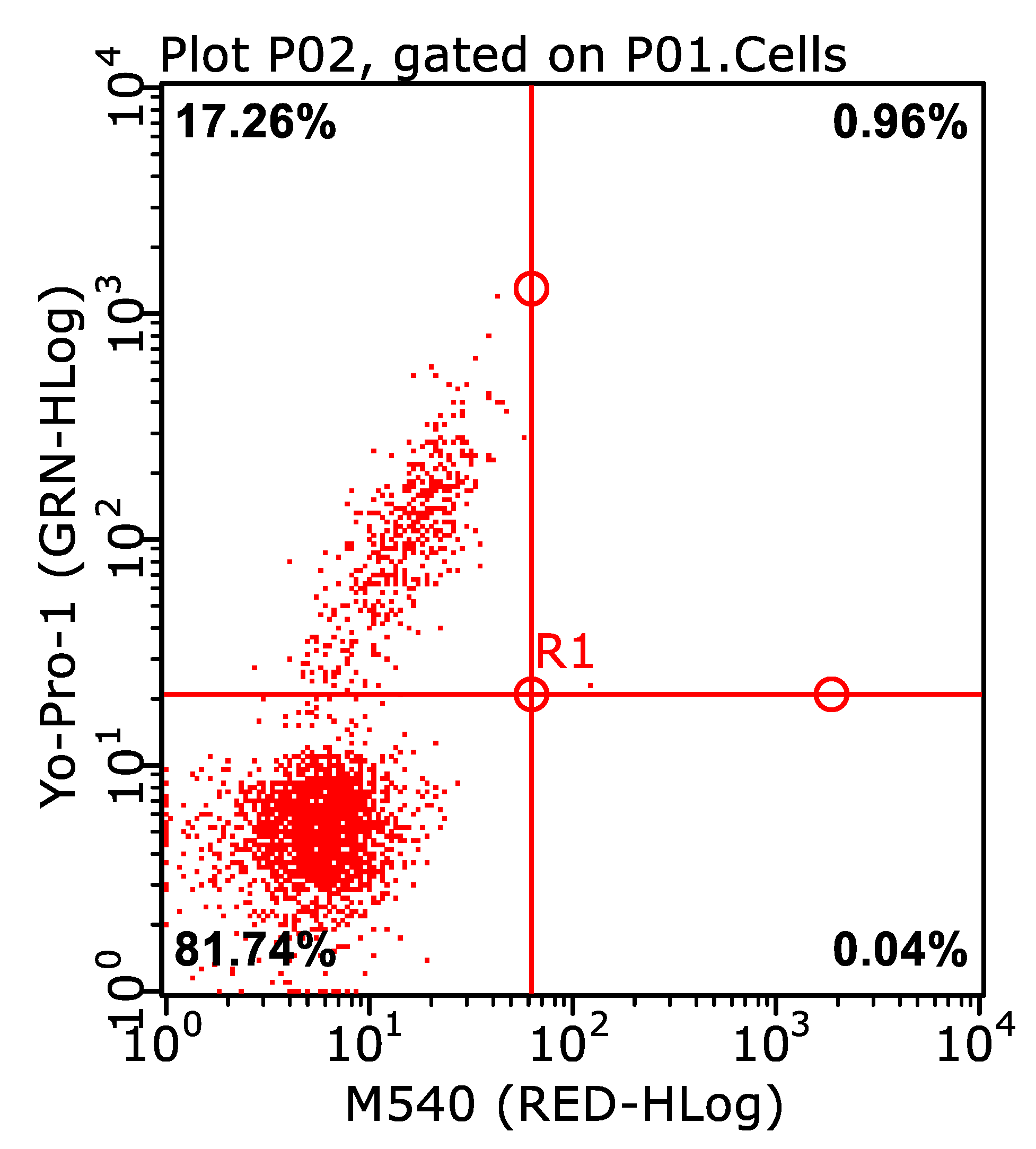 Animals 13 01347 g007