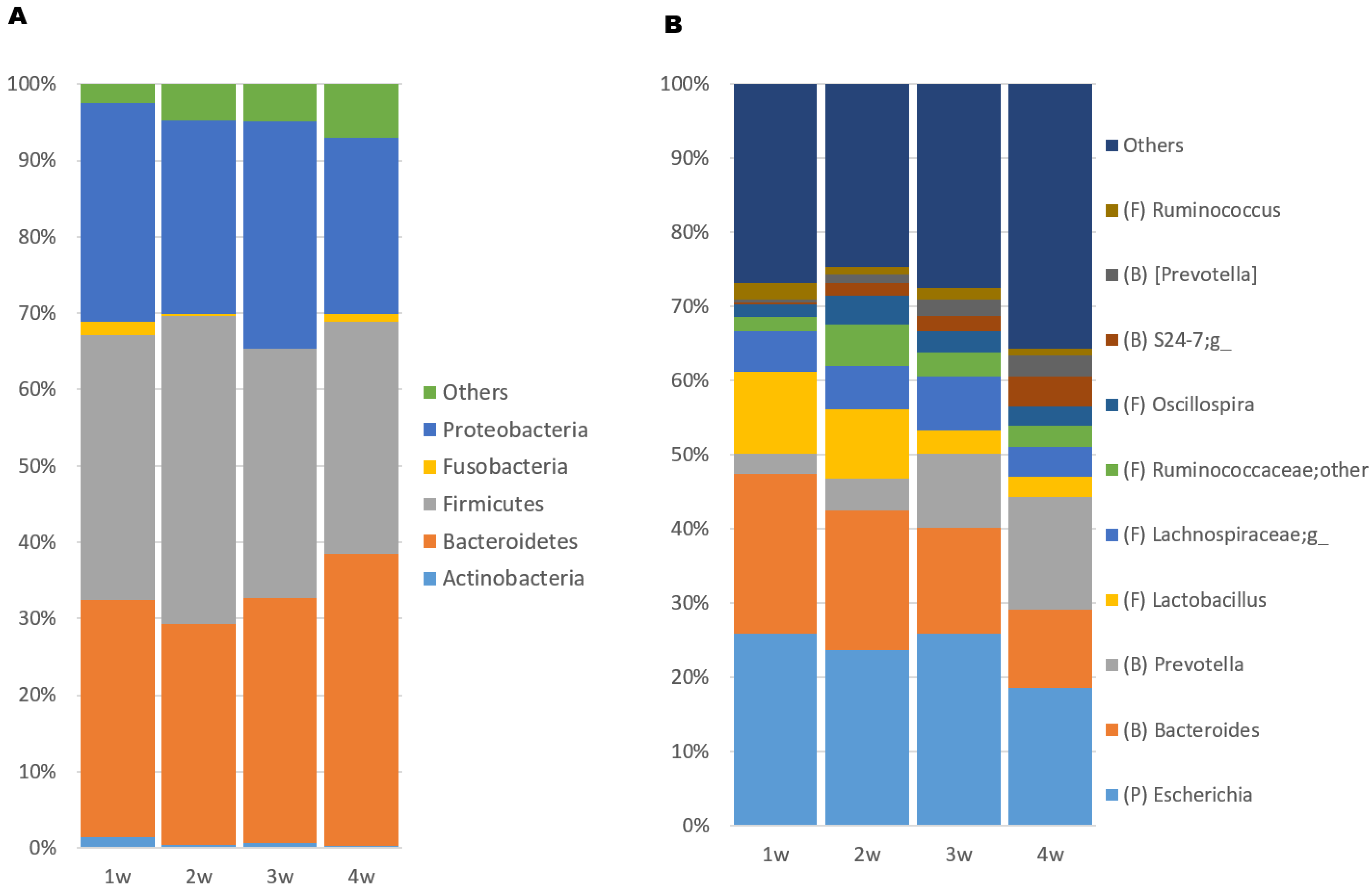 Animals 13 01349 g003