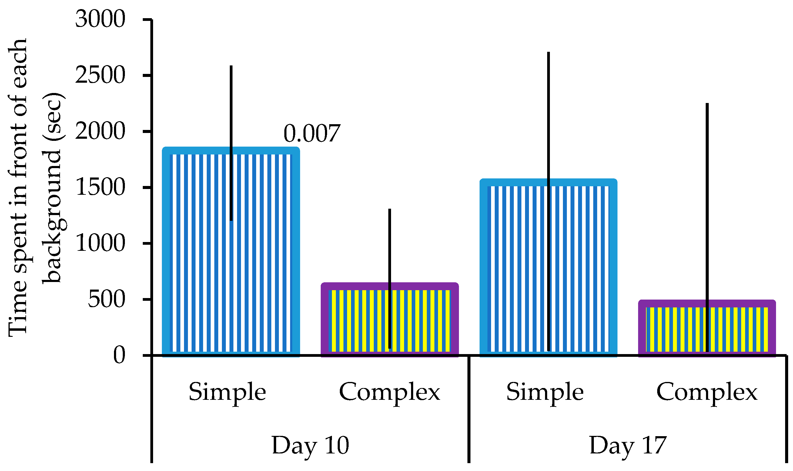 Animals 13 01353 g002