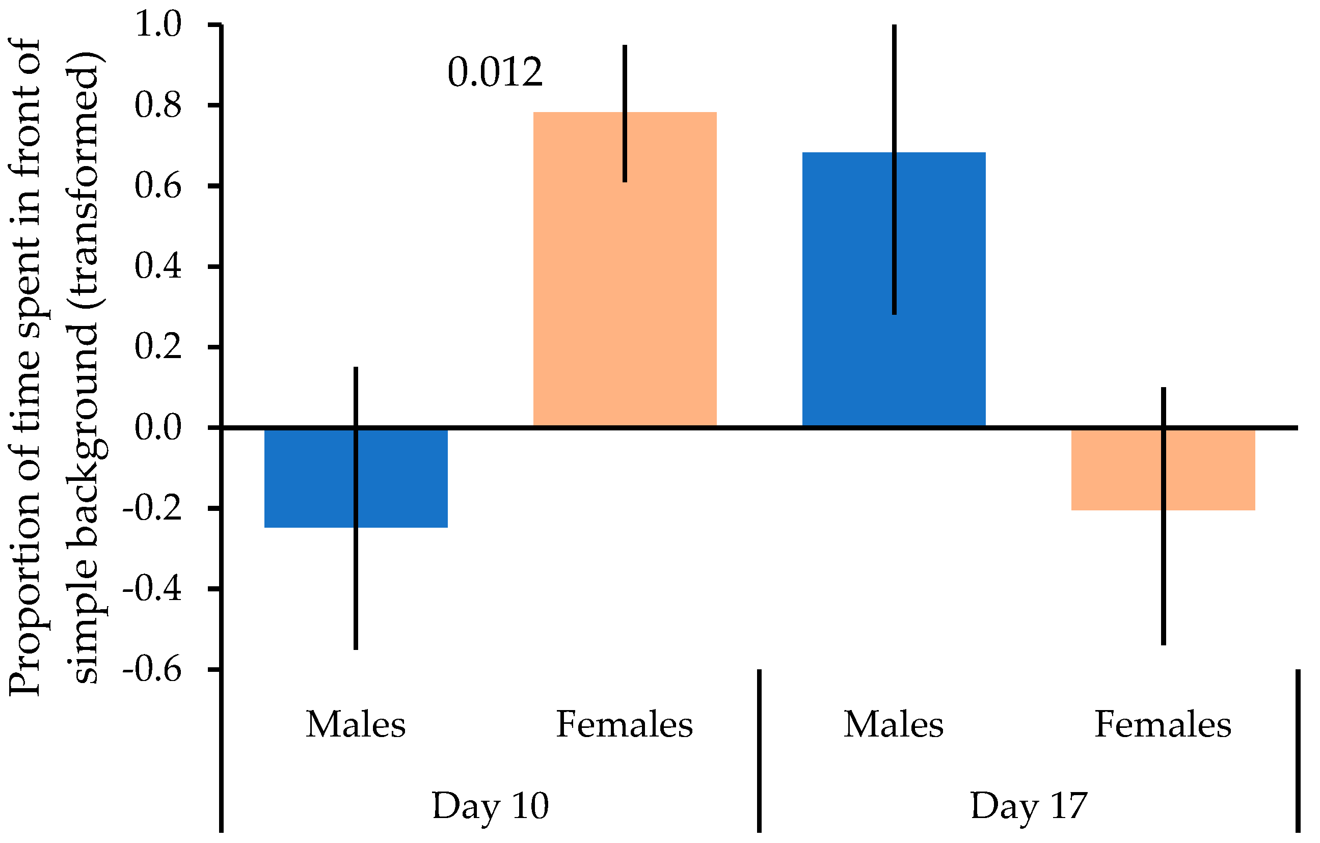 Animals 13 01353 g003