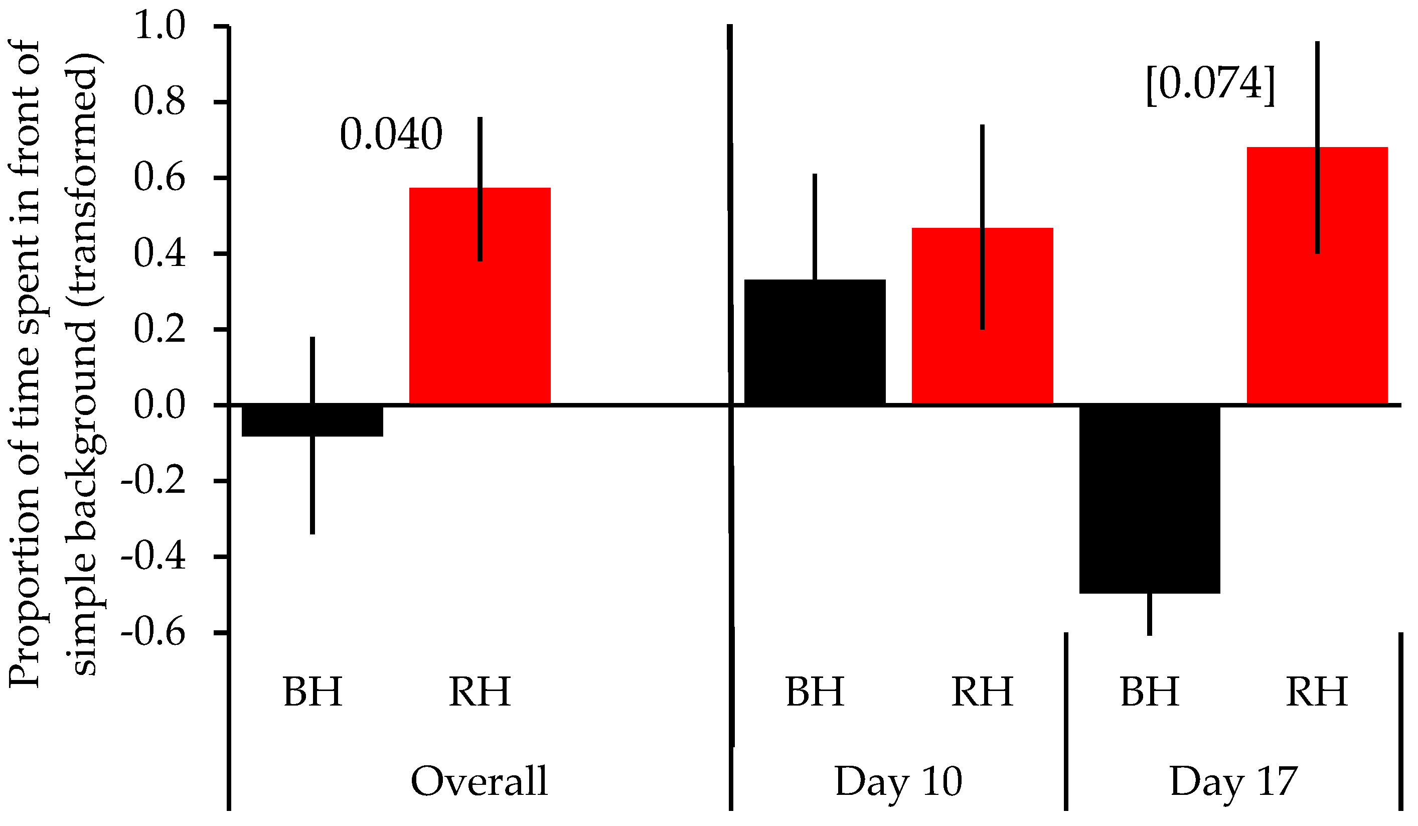 Animals 13 01353 g004