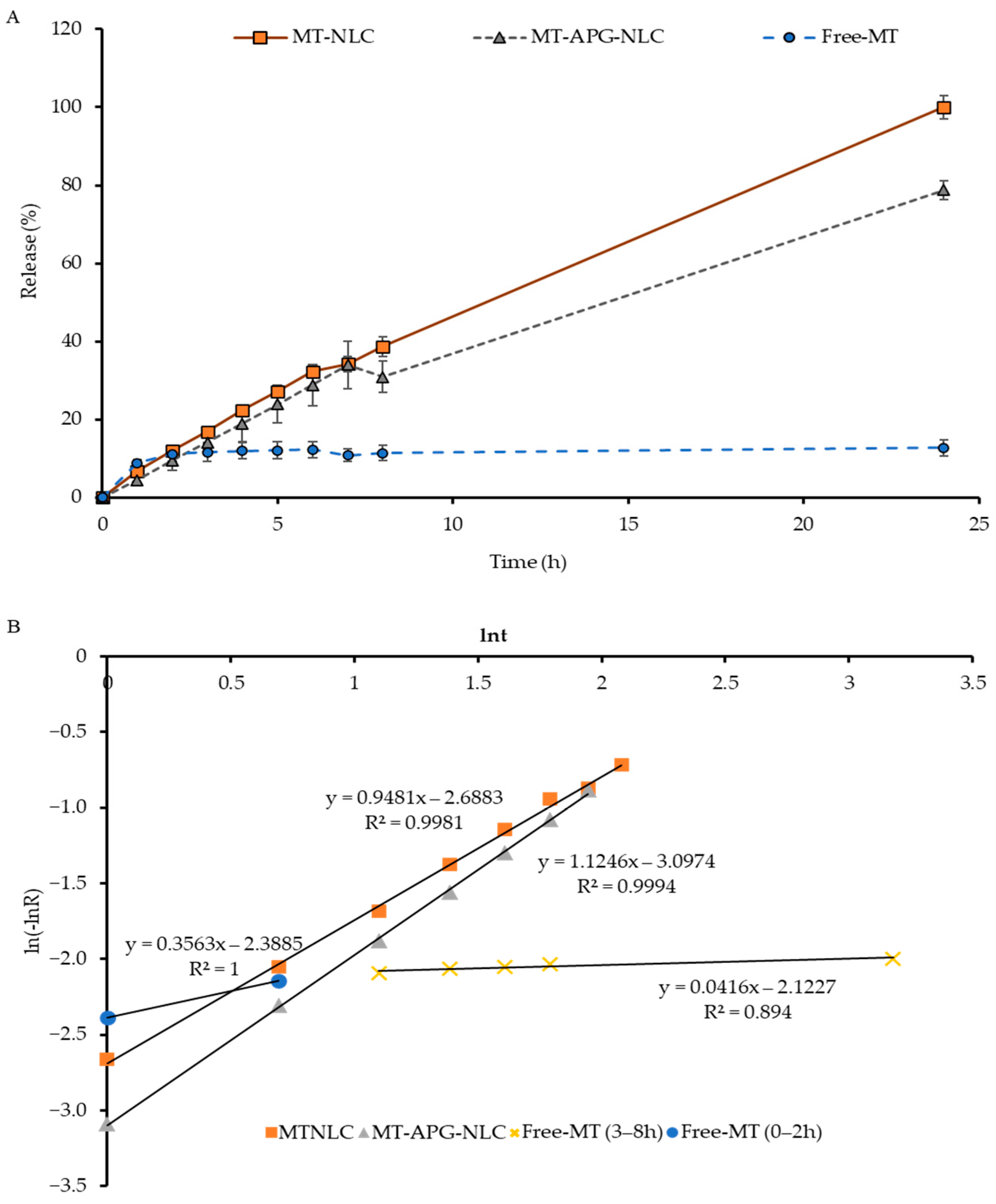 Animals 13 01364 g003