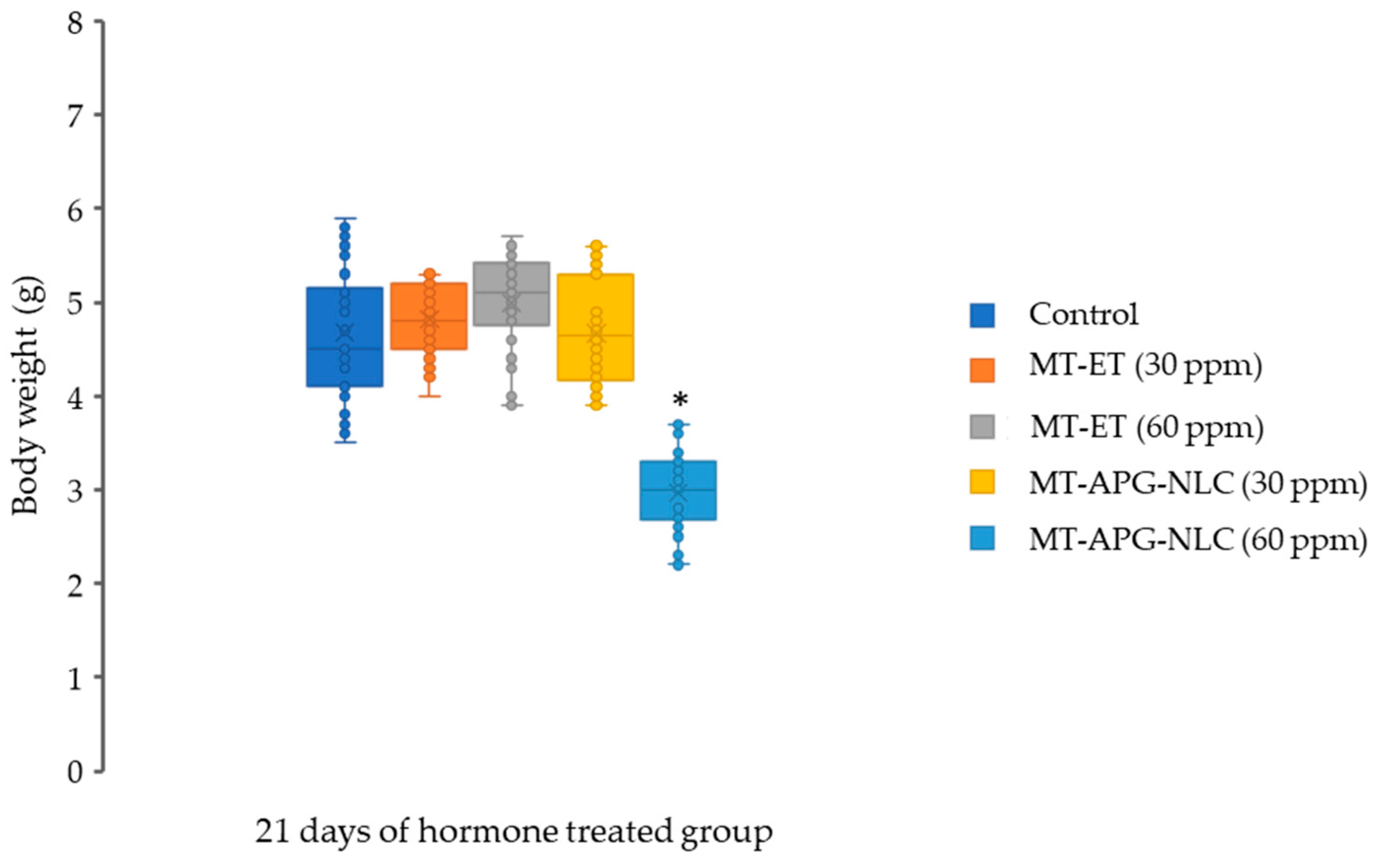 Animals 13 01364 g005