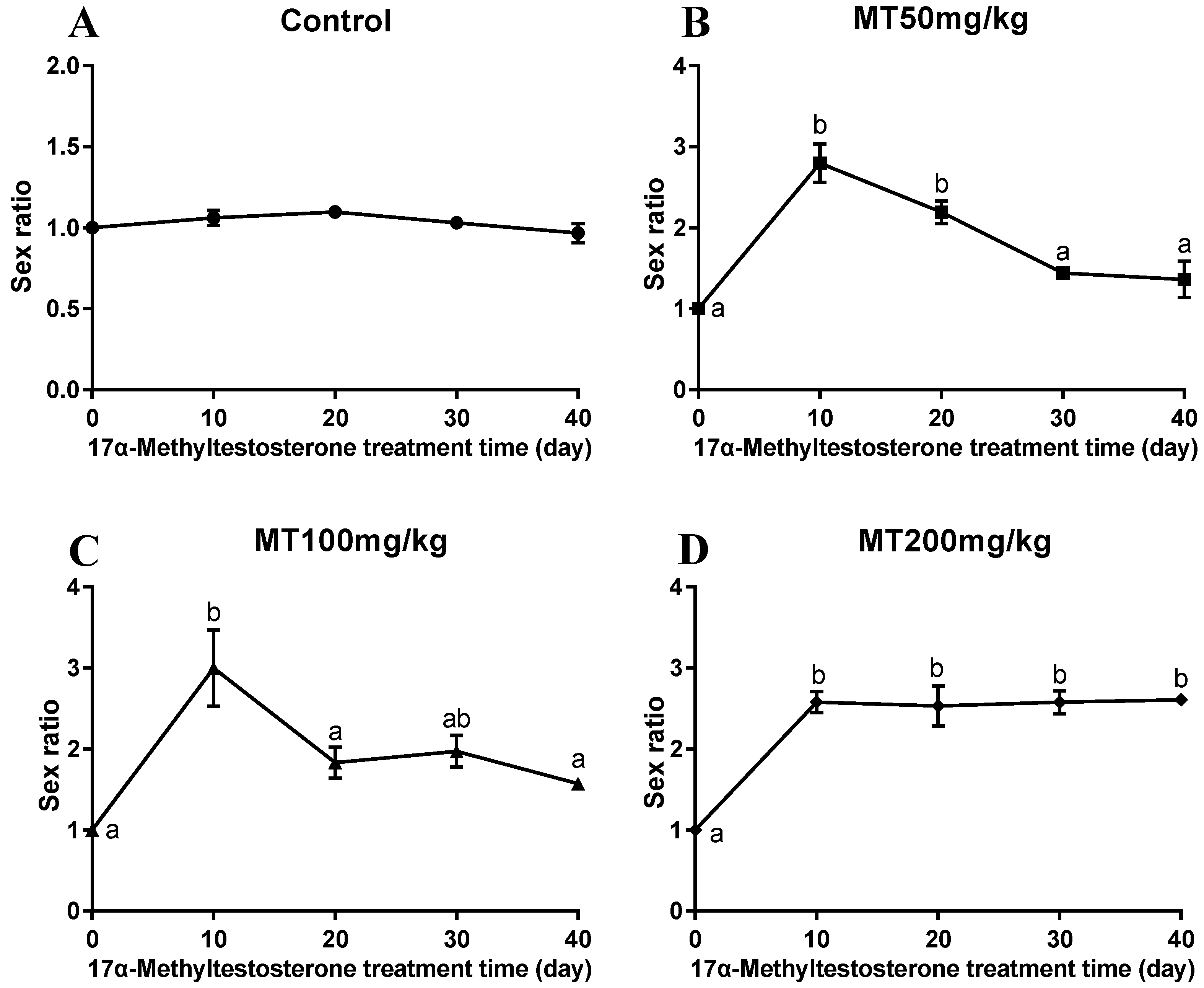 Animals 13 01369 g002