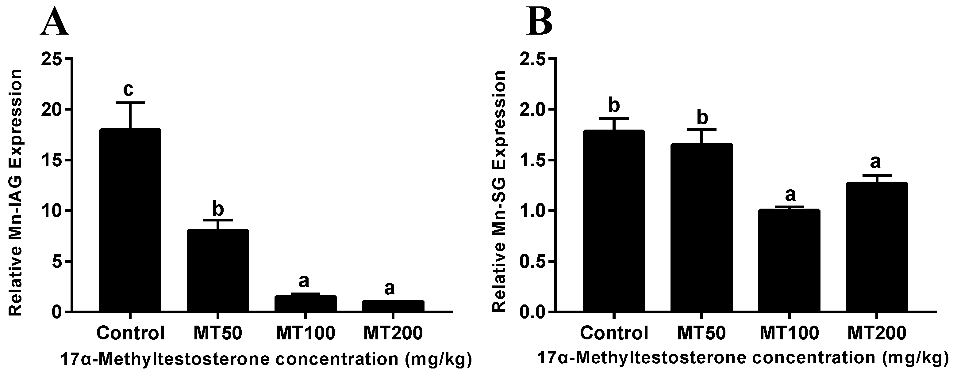 Animals 13 01369 g004