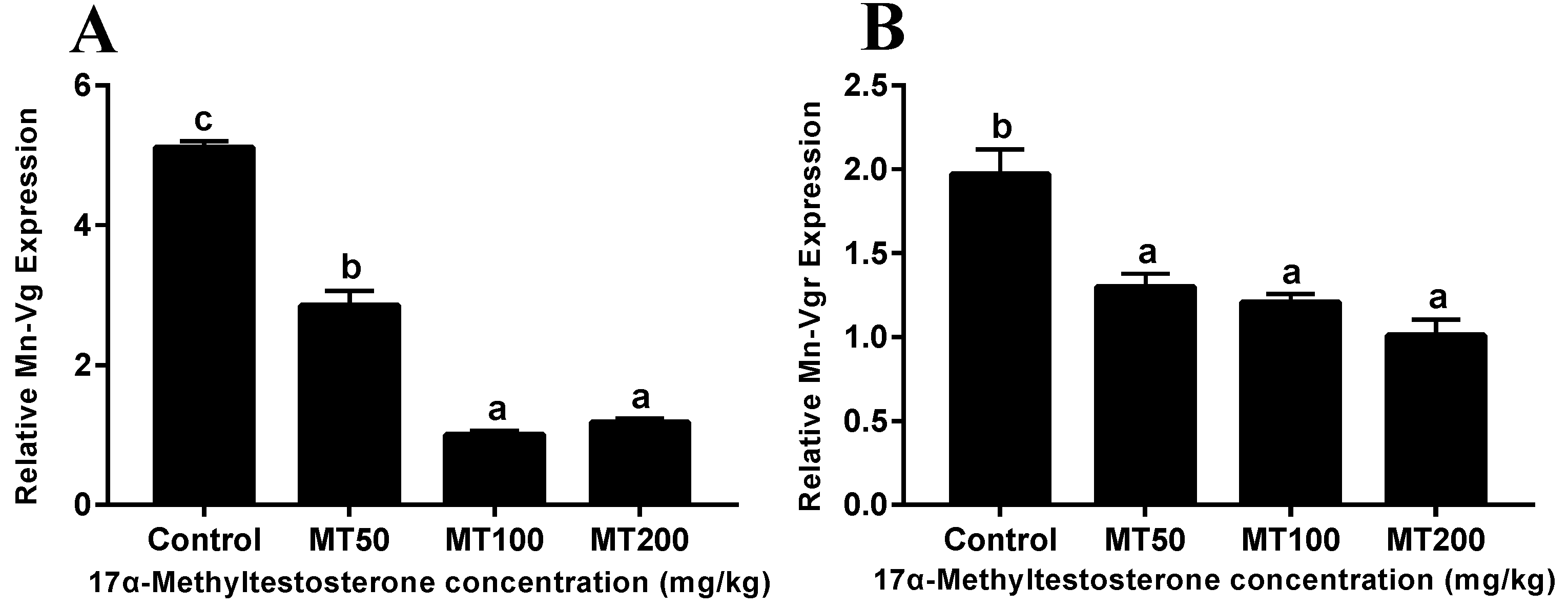 Animals 13 01369 g005