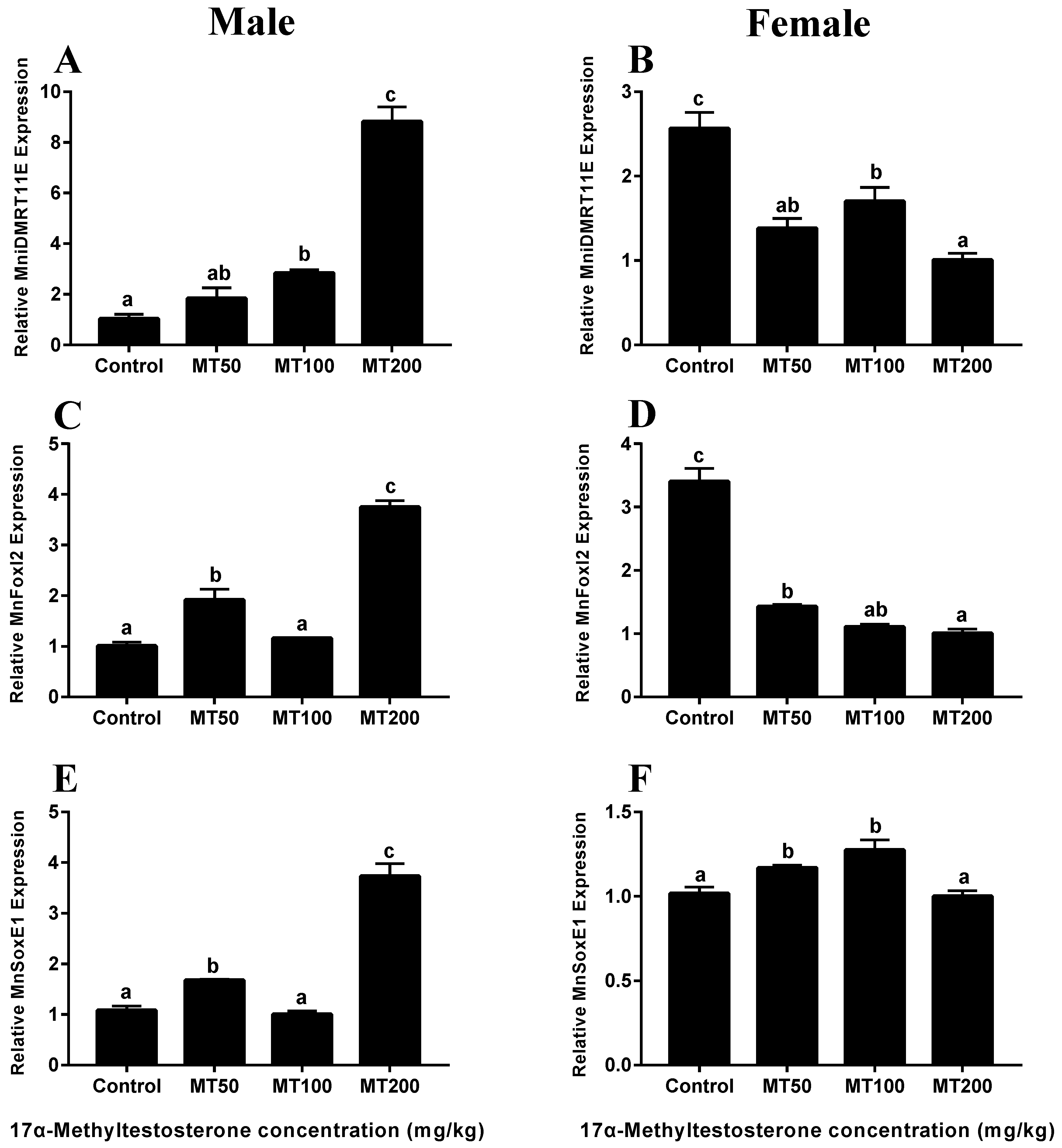 Animals 13 01369 g006