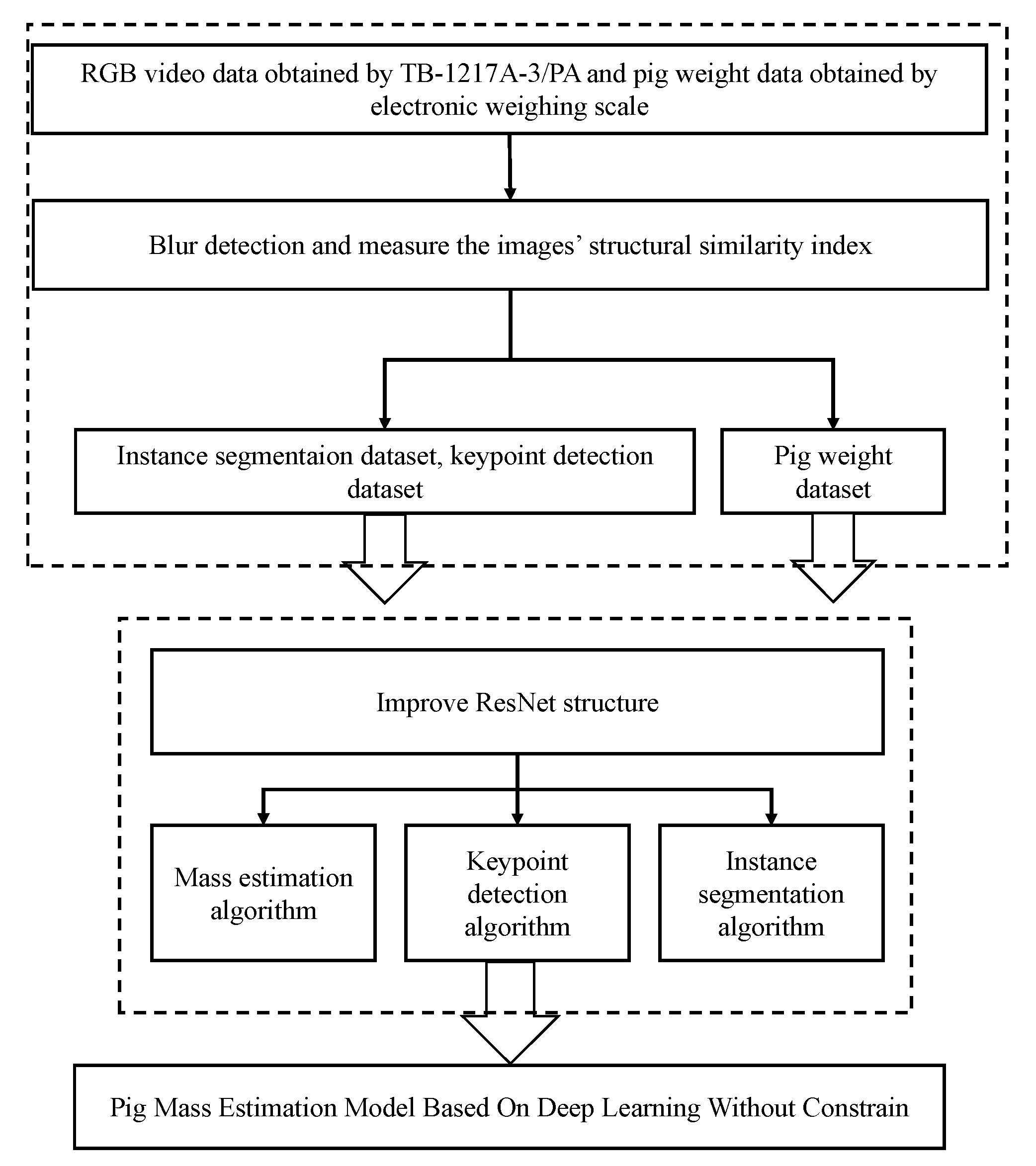 Animals 13 01376 g001