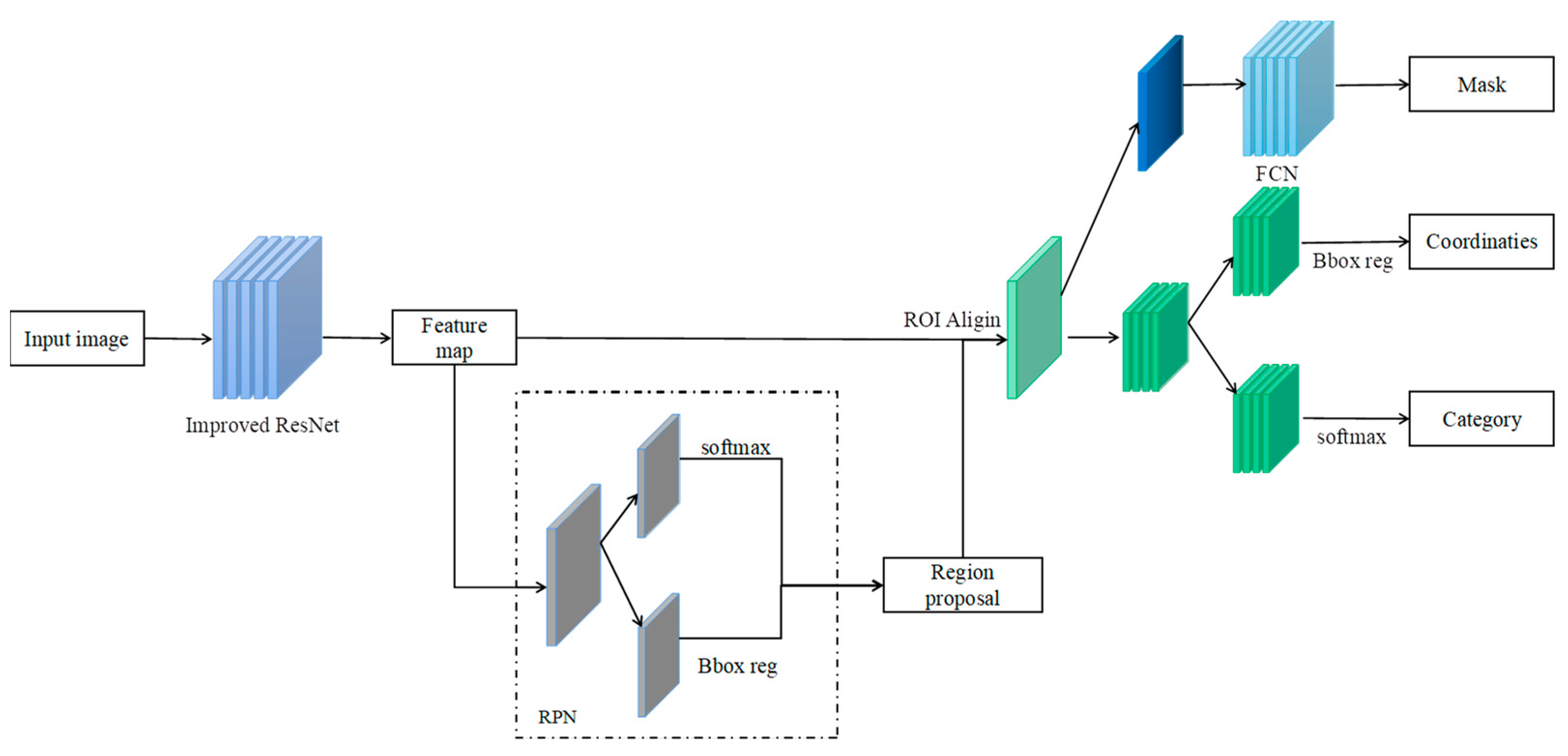 Animals 13 01376 g007
