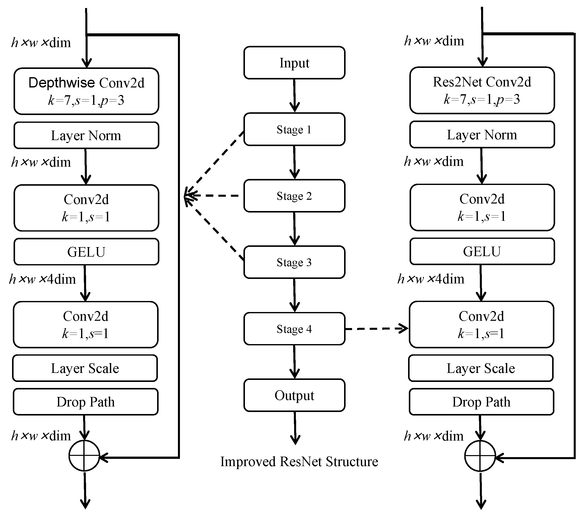 Animals 13 01376 g010