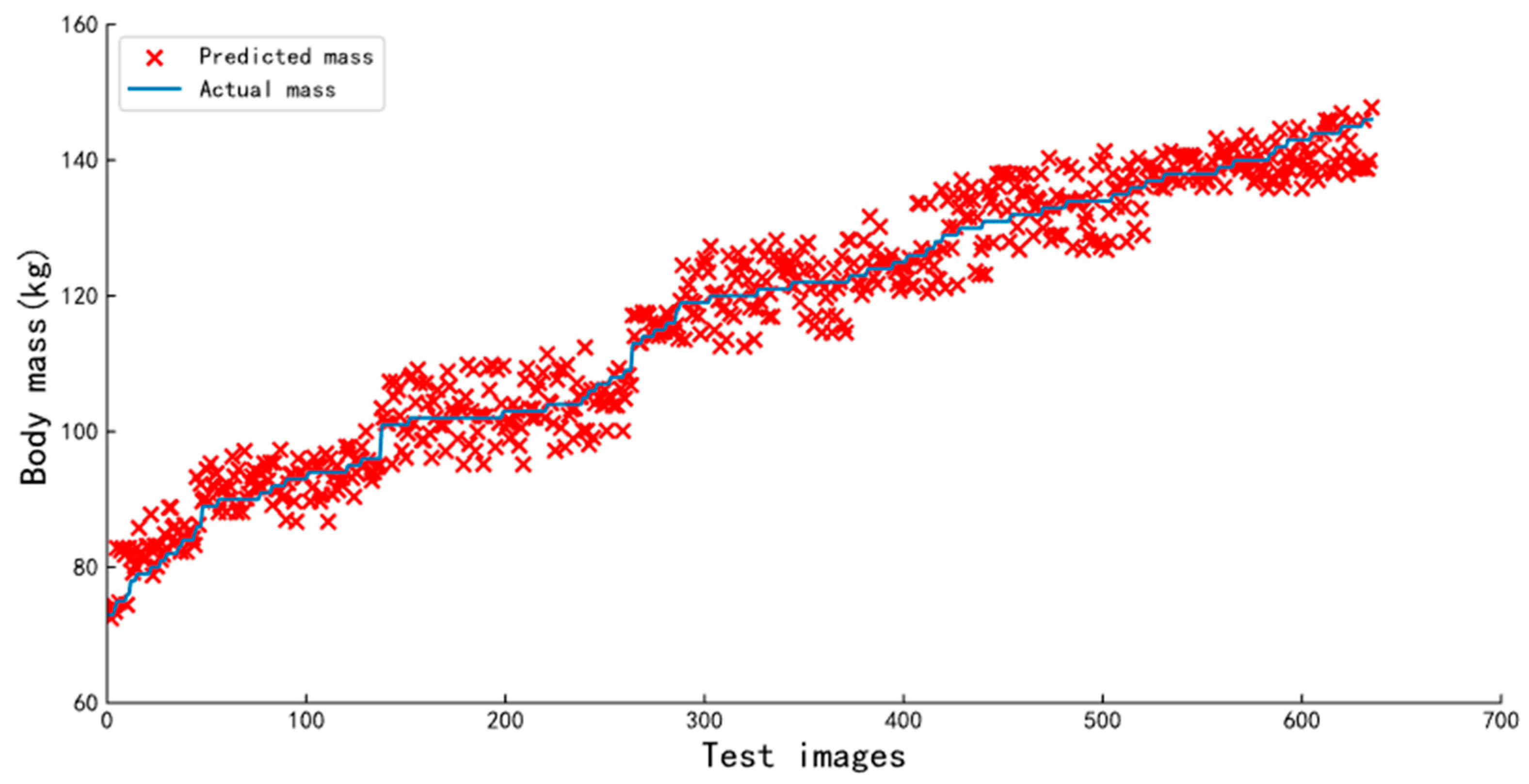 Animals 13 01376 g016