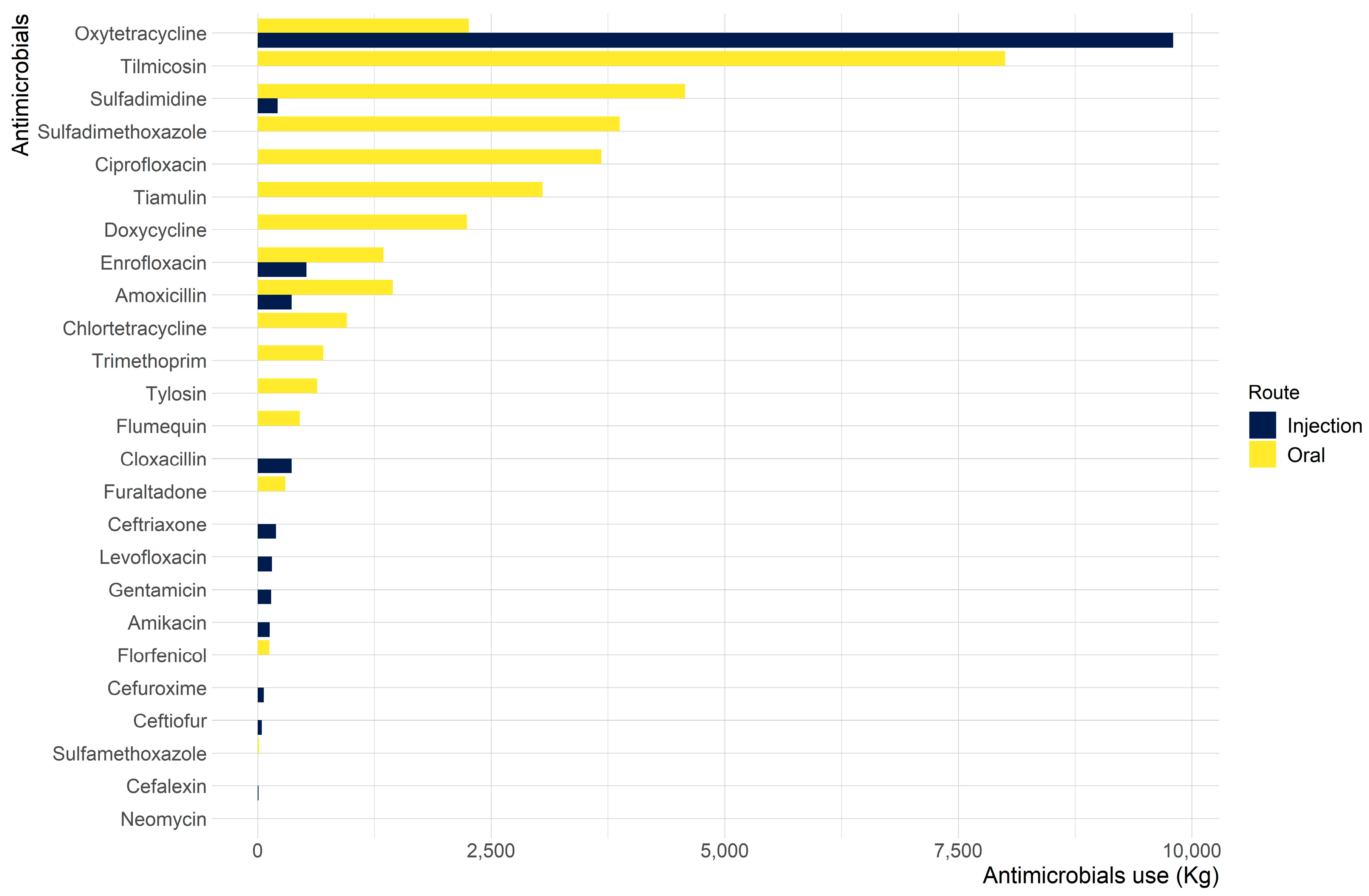 Animals 13 01377 g002