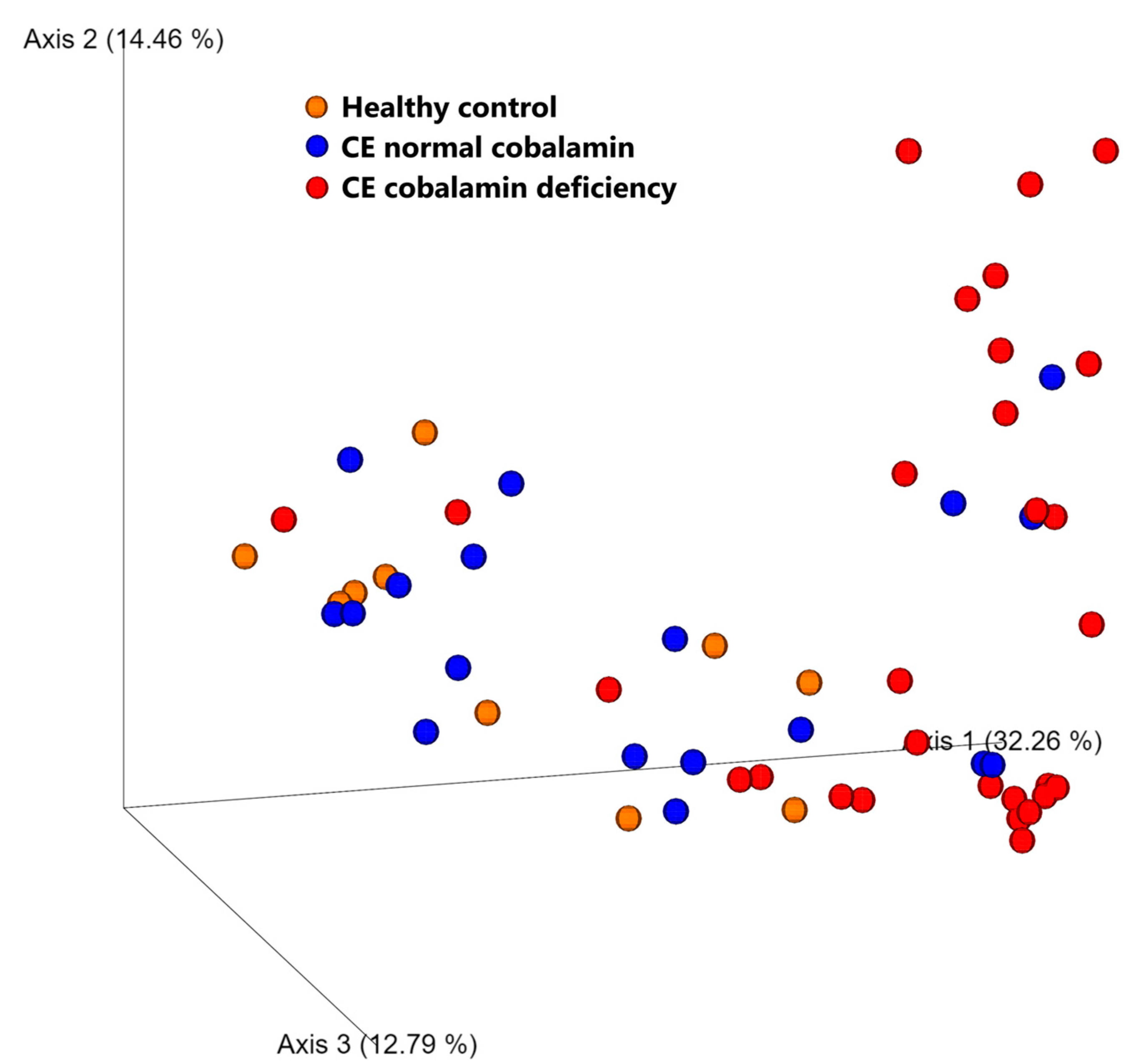 Animals 13 01378 g002