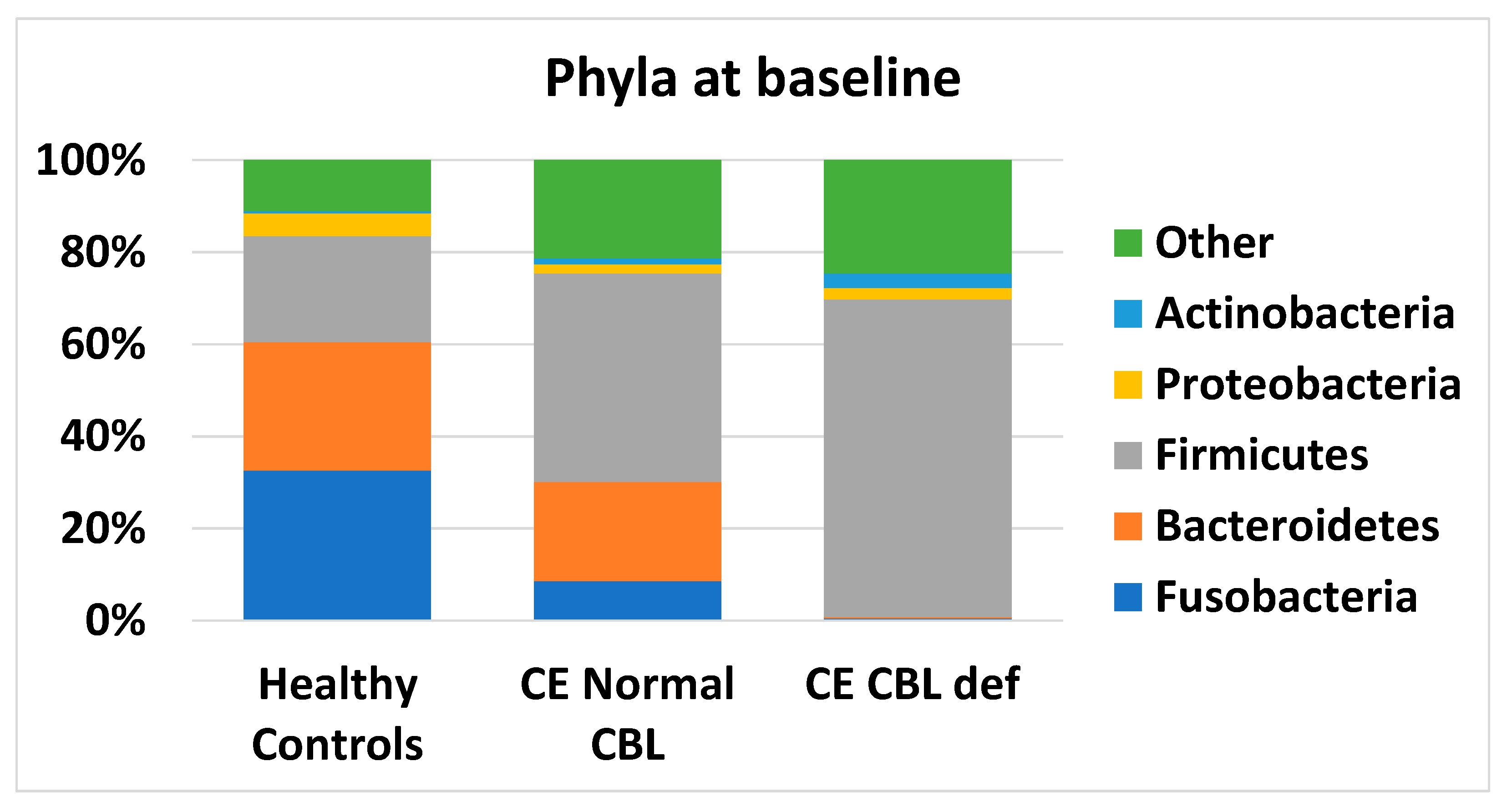 Animals 13 01378 g003