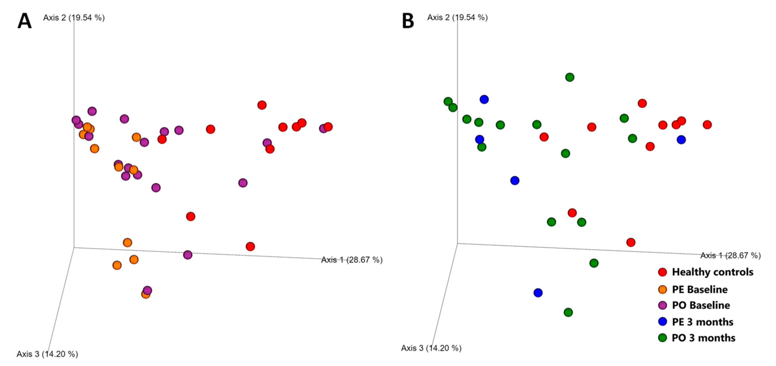 Animals 13 01378 g005