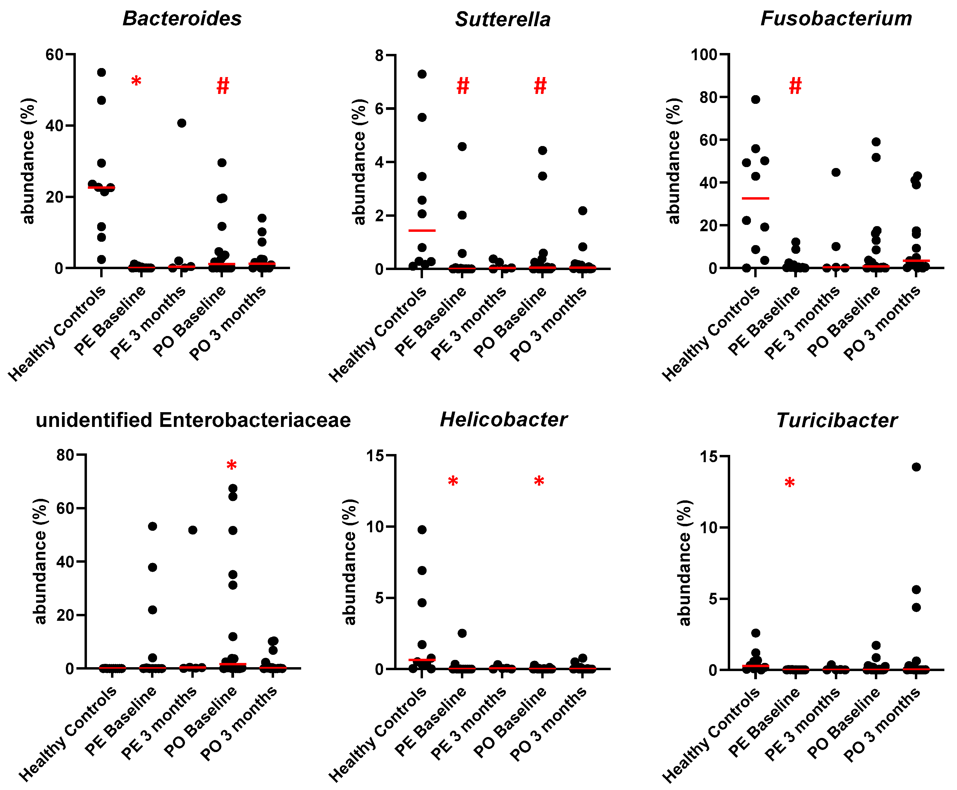 Animals 13 01378 g007