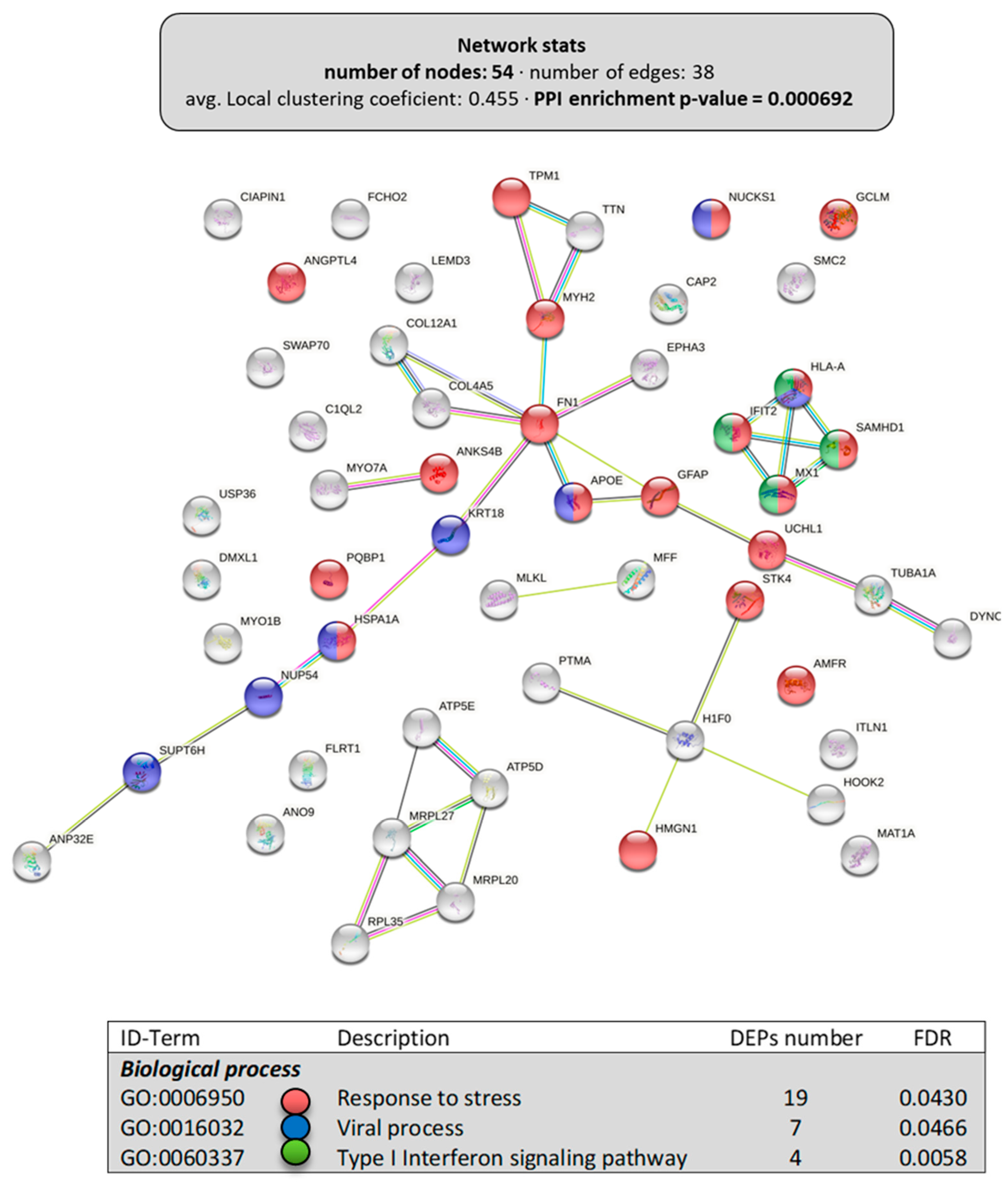 Animals 13 01381 g005