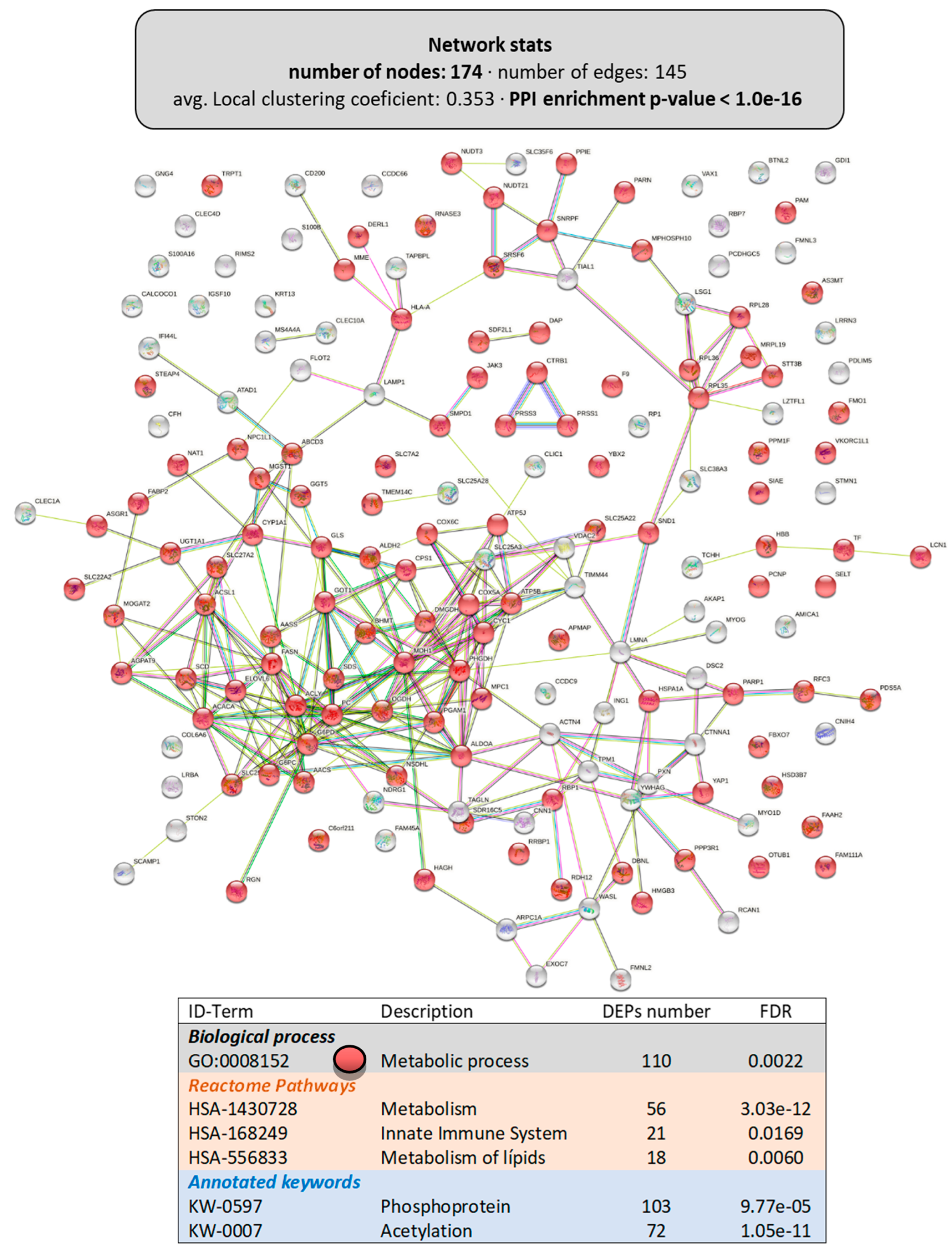 Animals 13 01381 g006