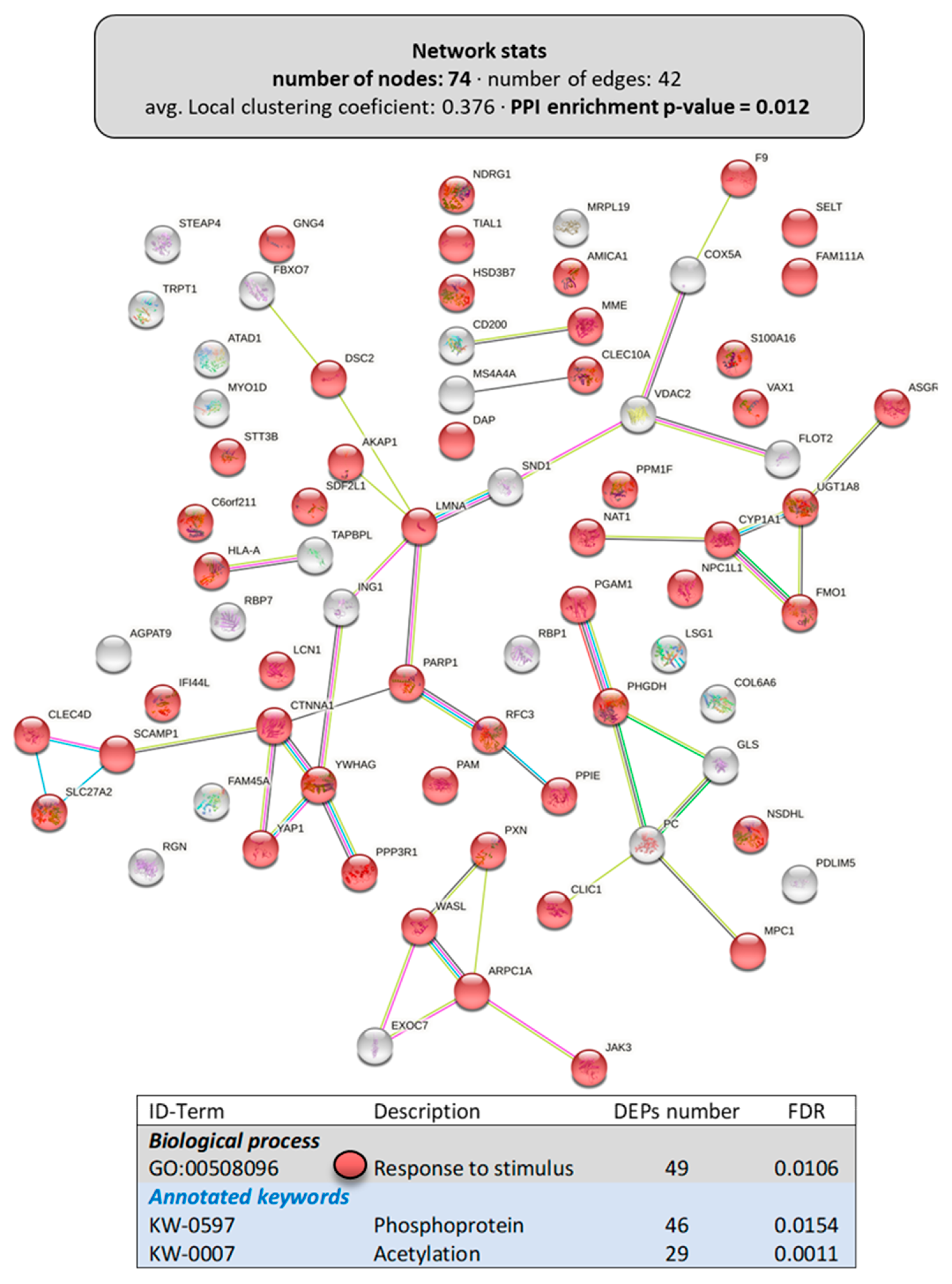 Animals 13 01381 g008