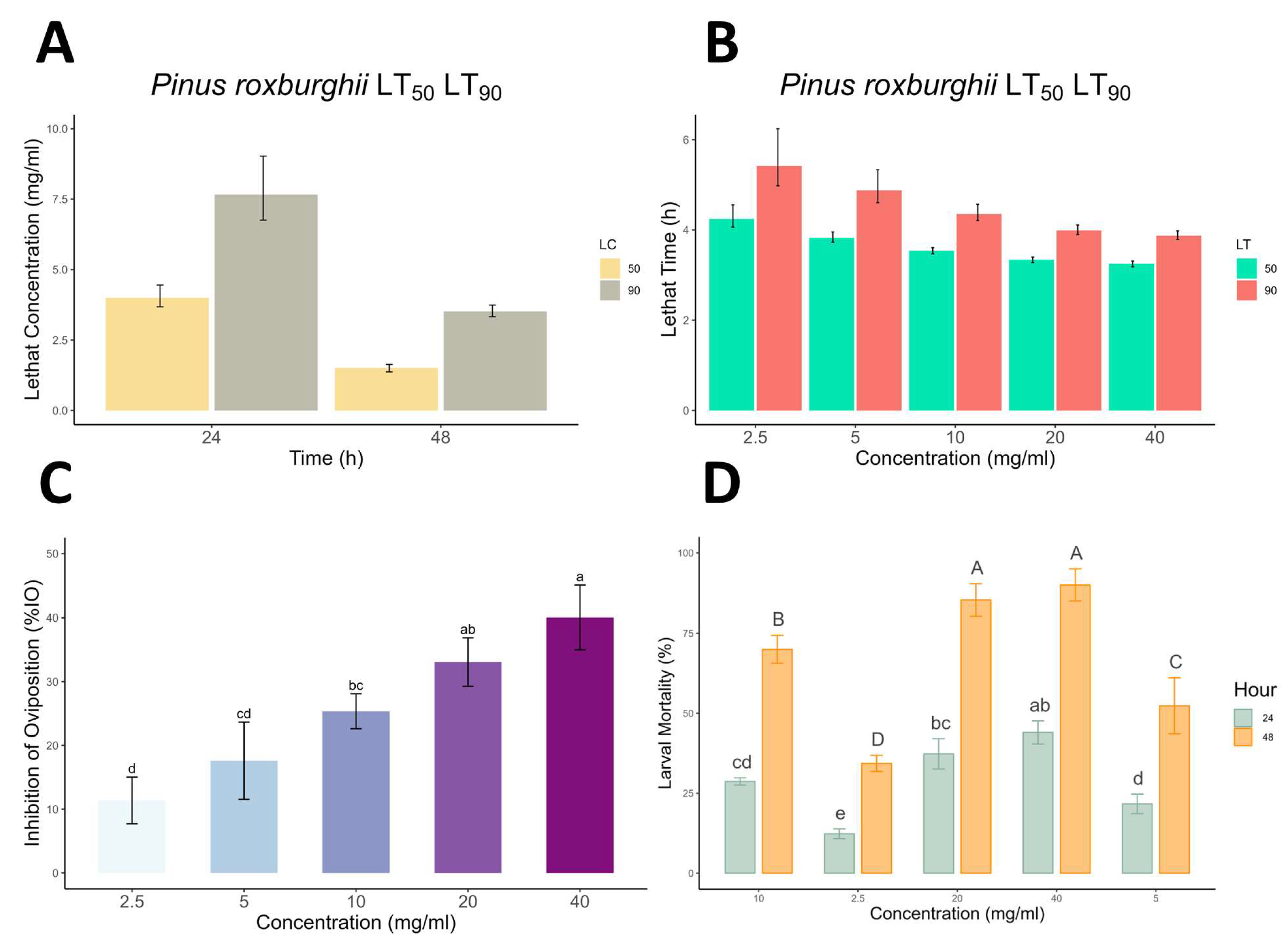 Animals 13 01388 g001