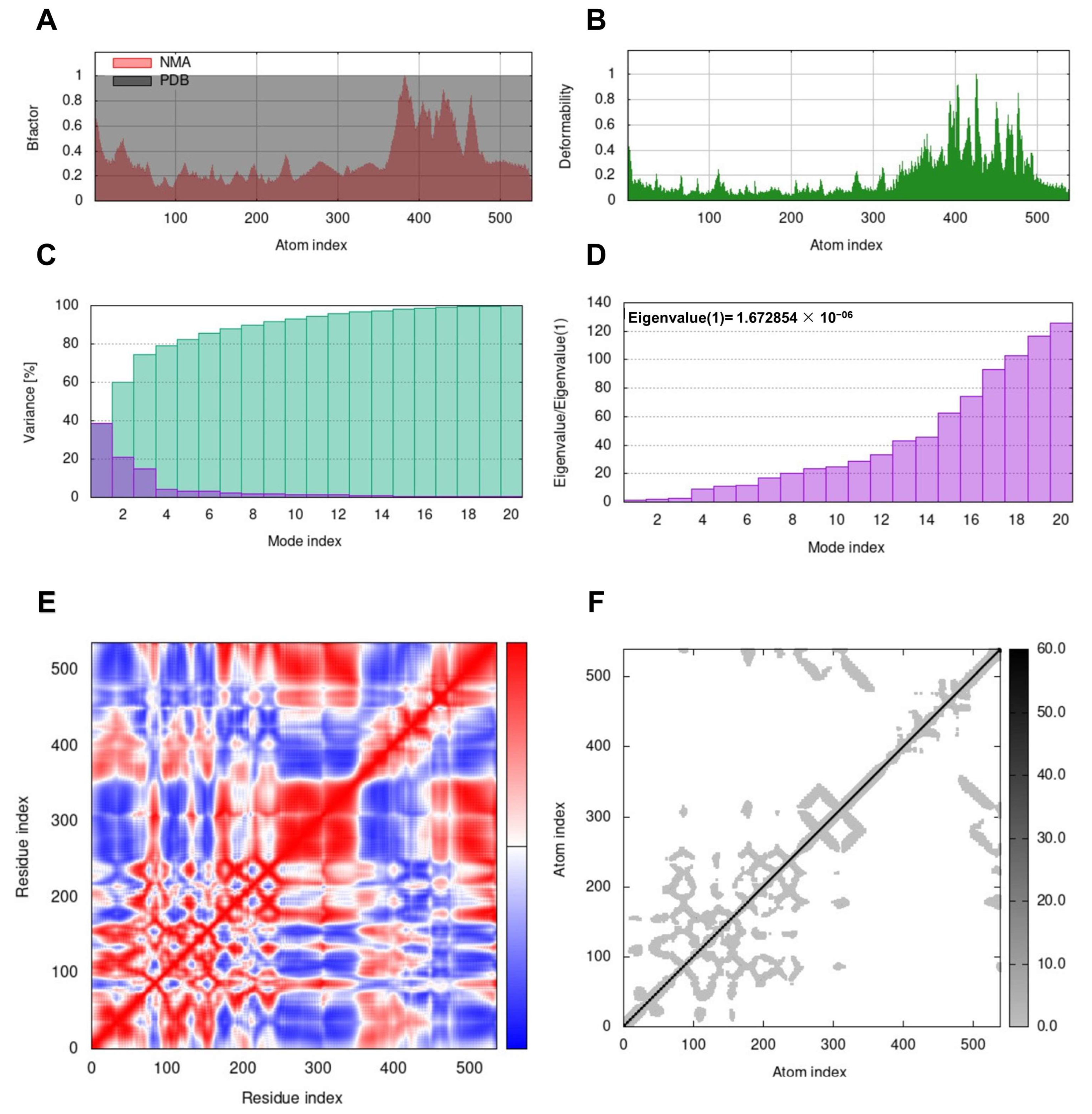 Animals 13 01388 g004