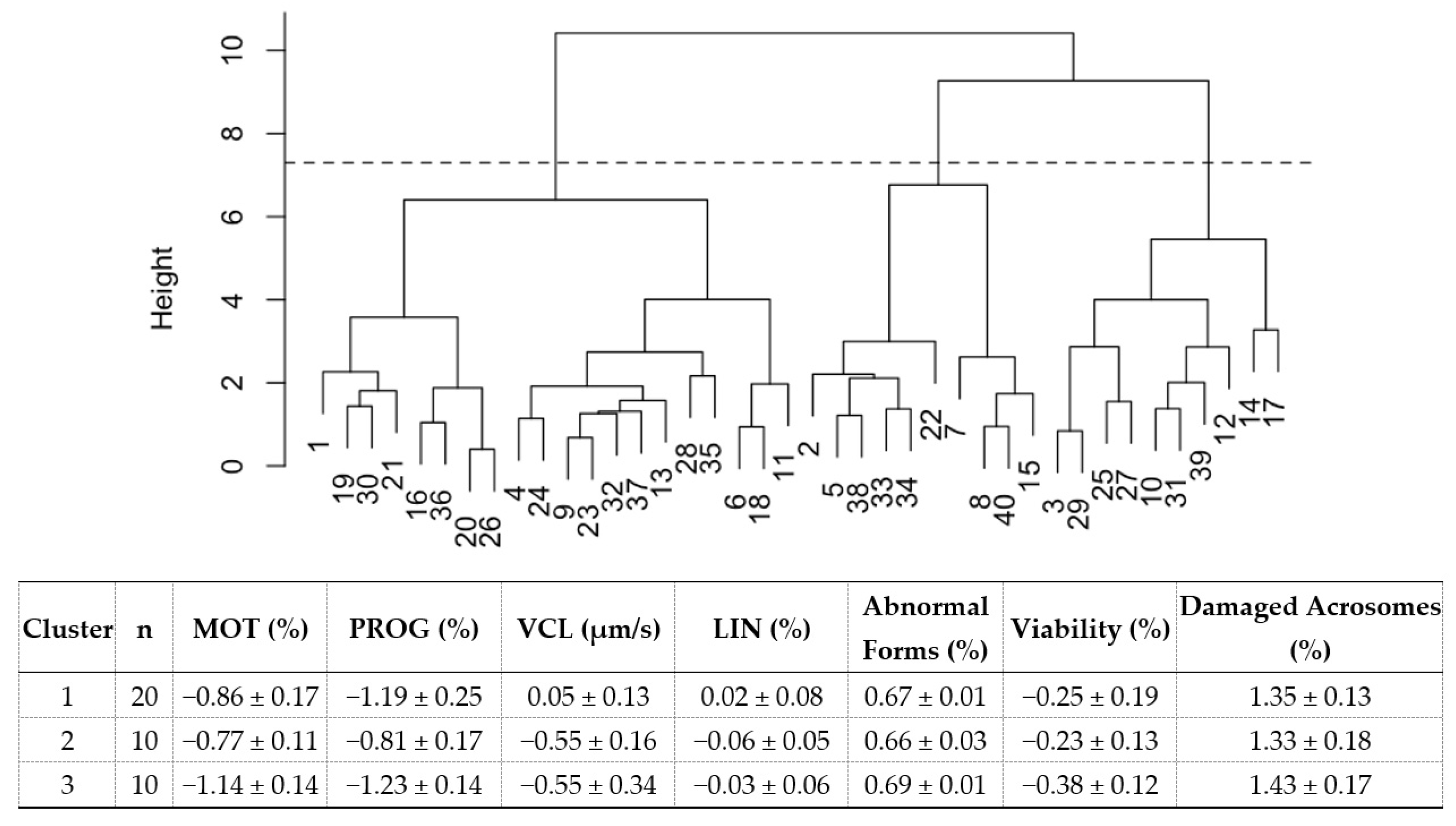 Animals 13 01402 g003