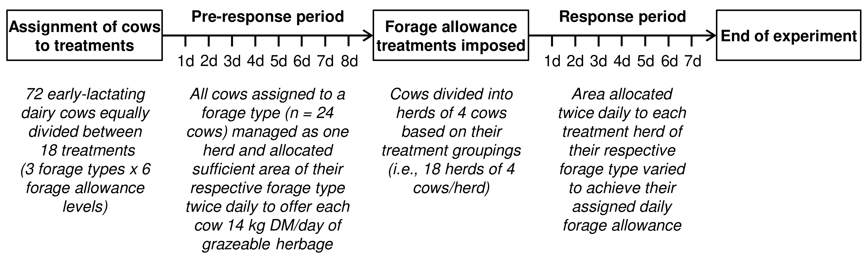 Animals 13 01406 g001