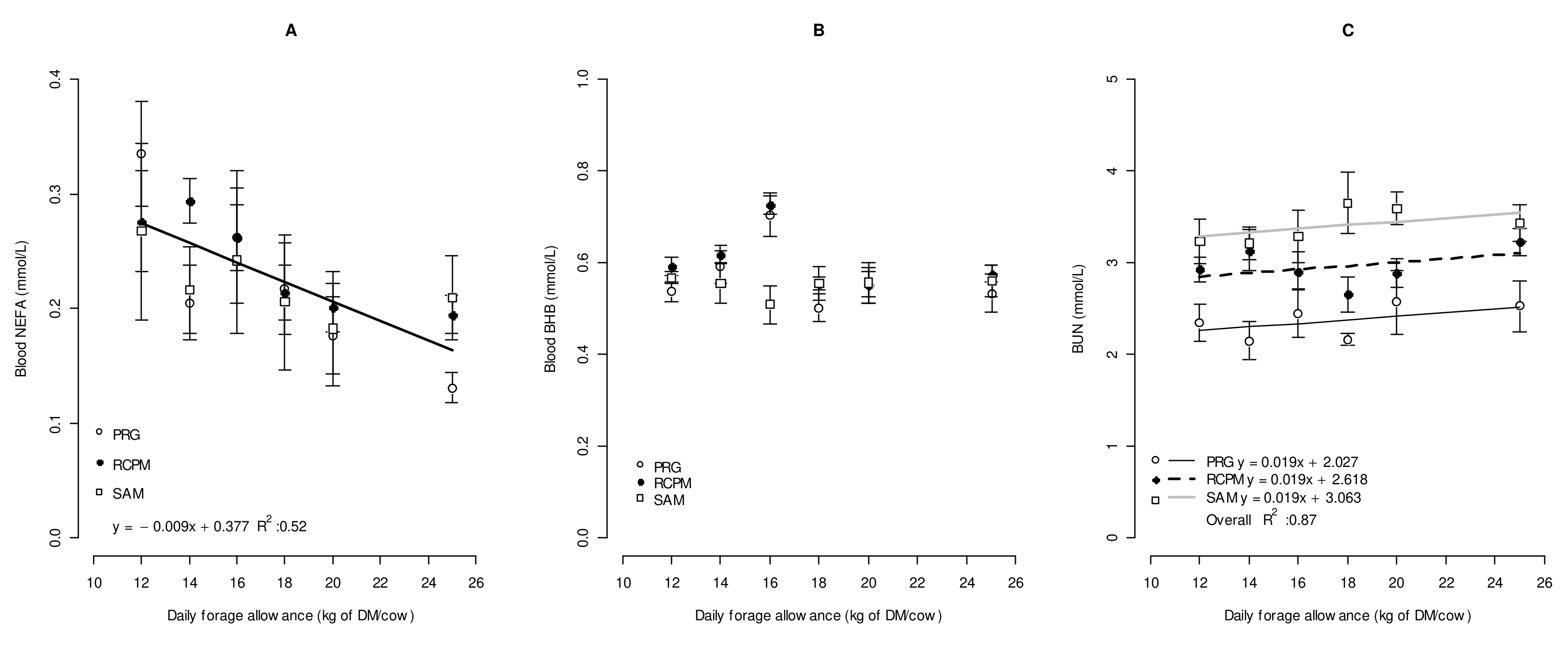 Animals 13 01406 g003