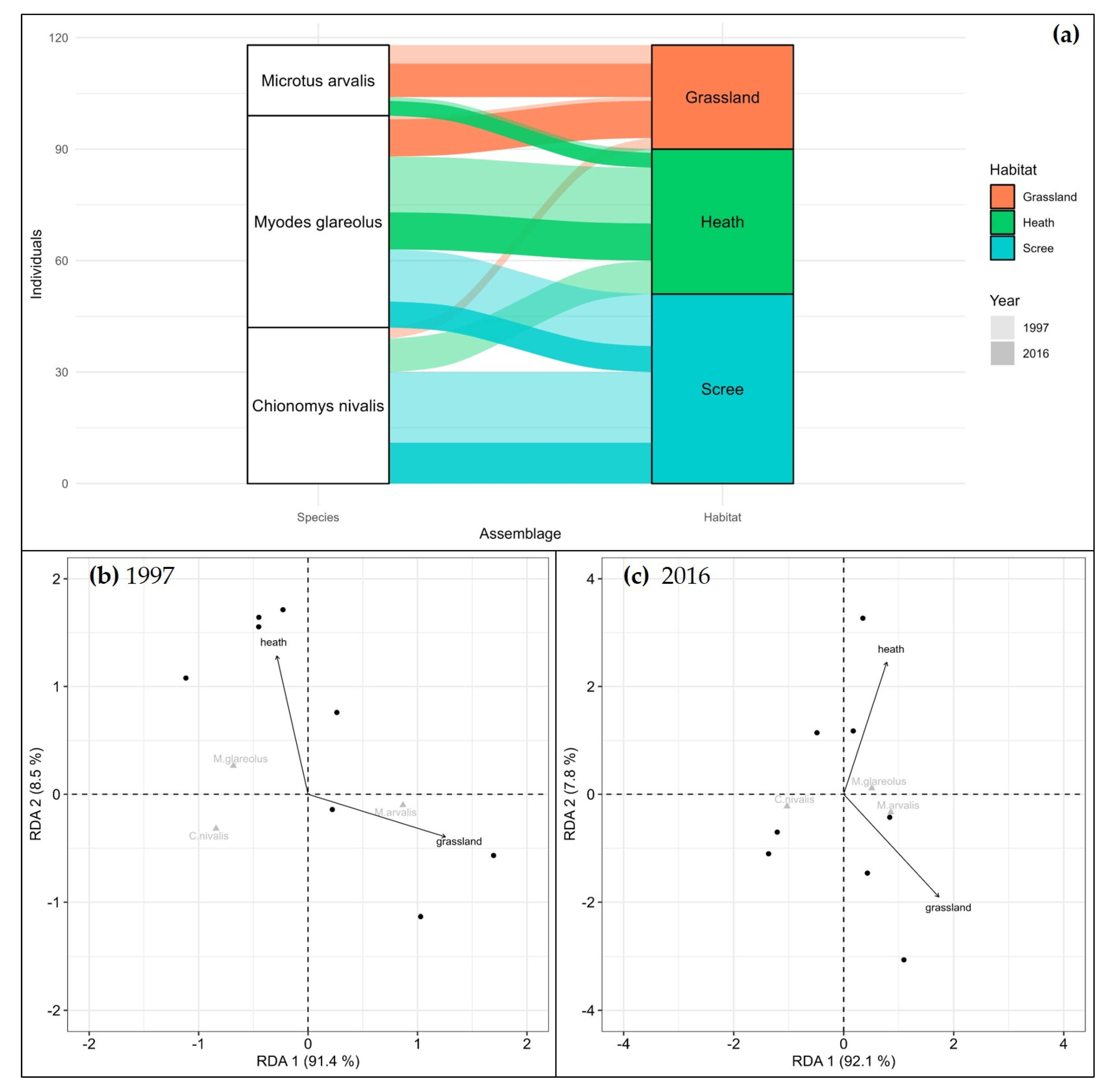 Animals 13 01407 g002