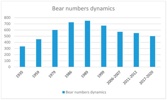 Animals 13 01412 g003