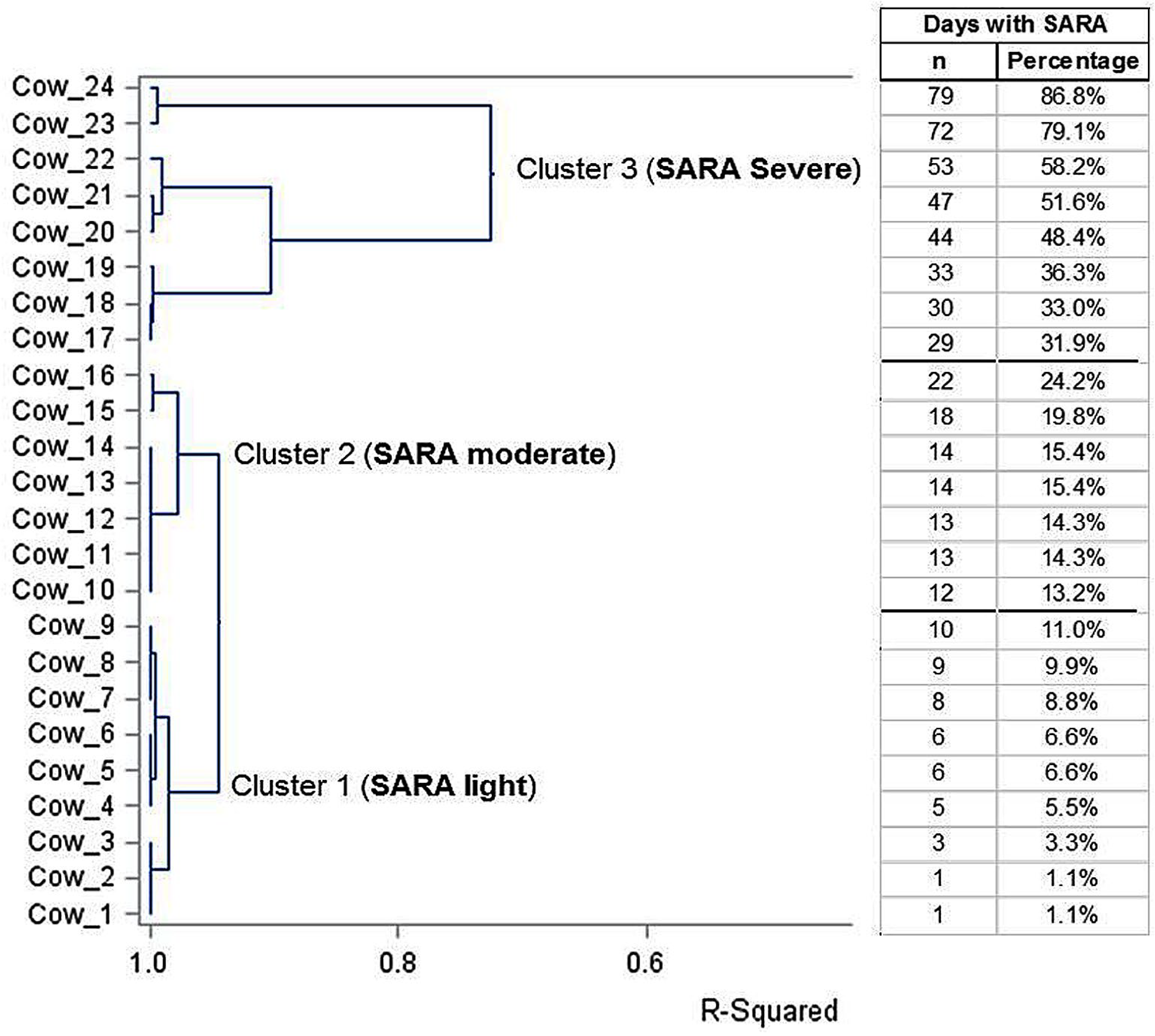 Animals 13 01418 g001 Animals 13 01418 g001