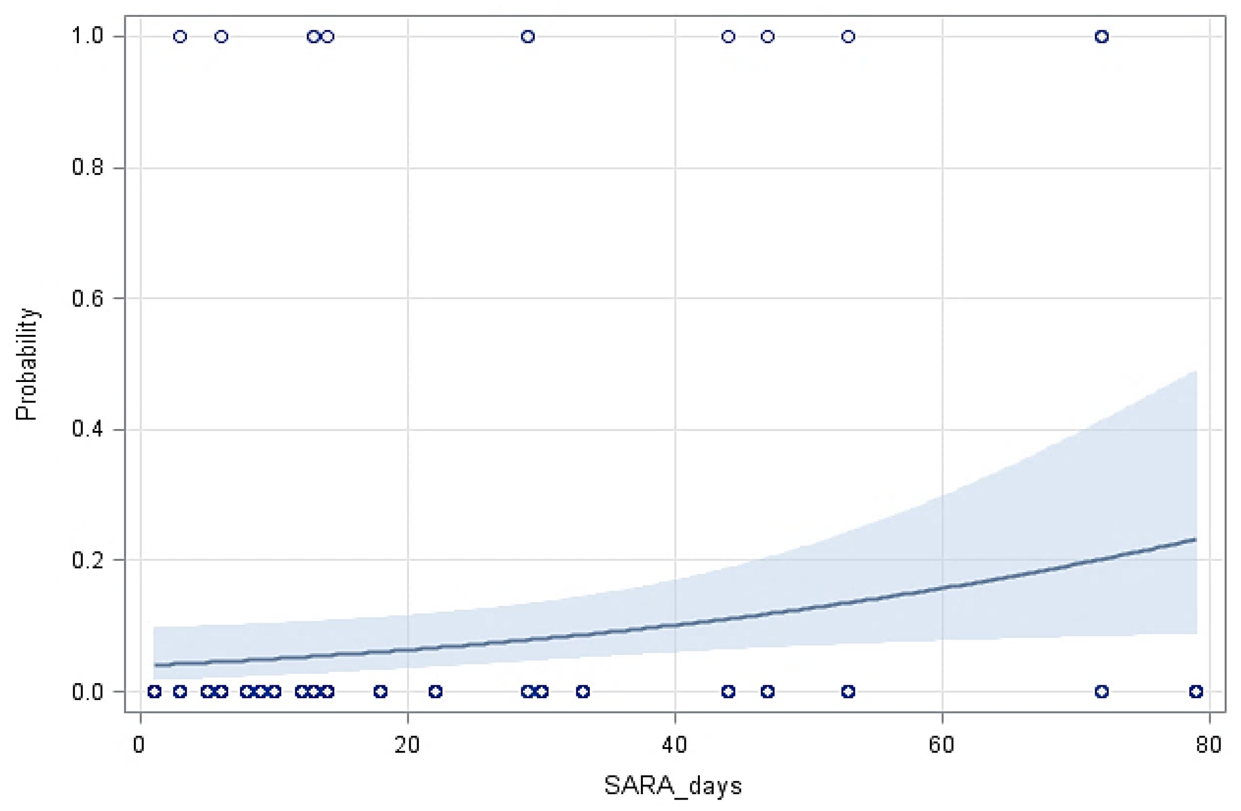 Animals 13 01418 g002 Animals 13 01418 g002
