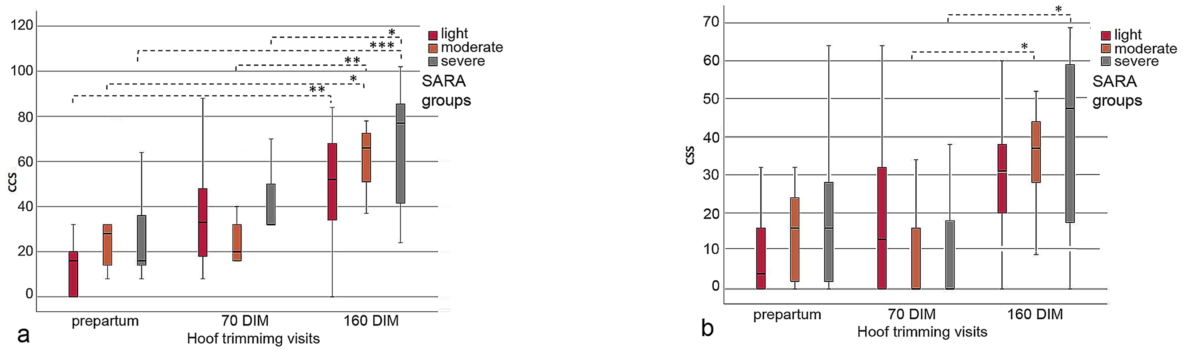 Animals 13 01418 g004 Animals 13 01418 g004