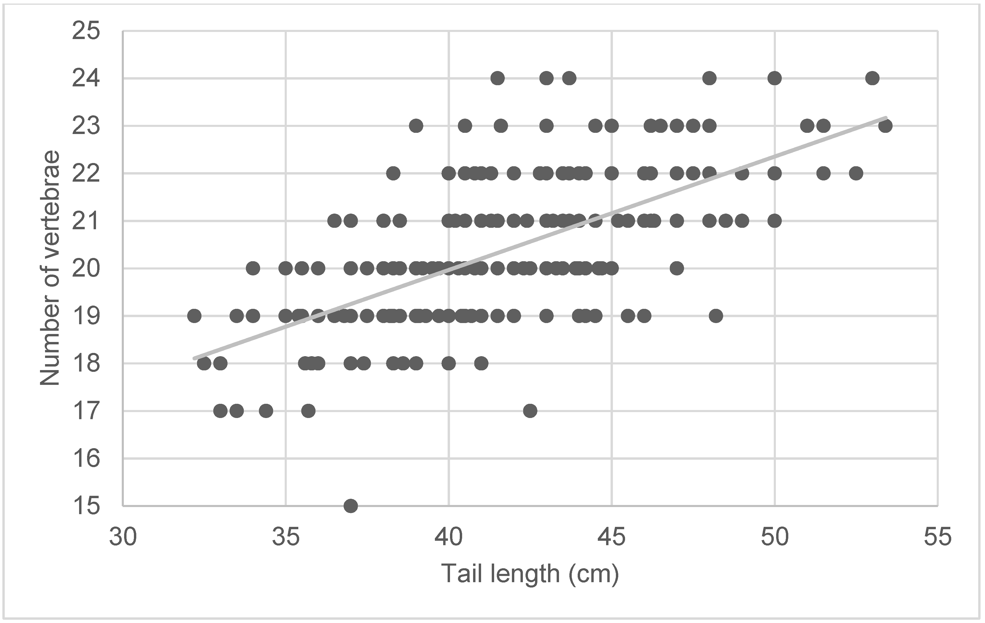 Animals 13 01419 g005