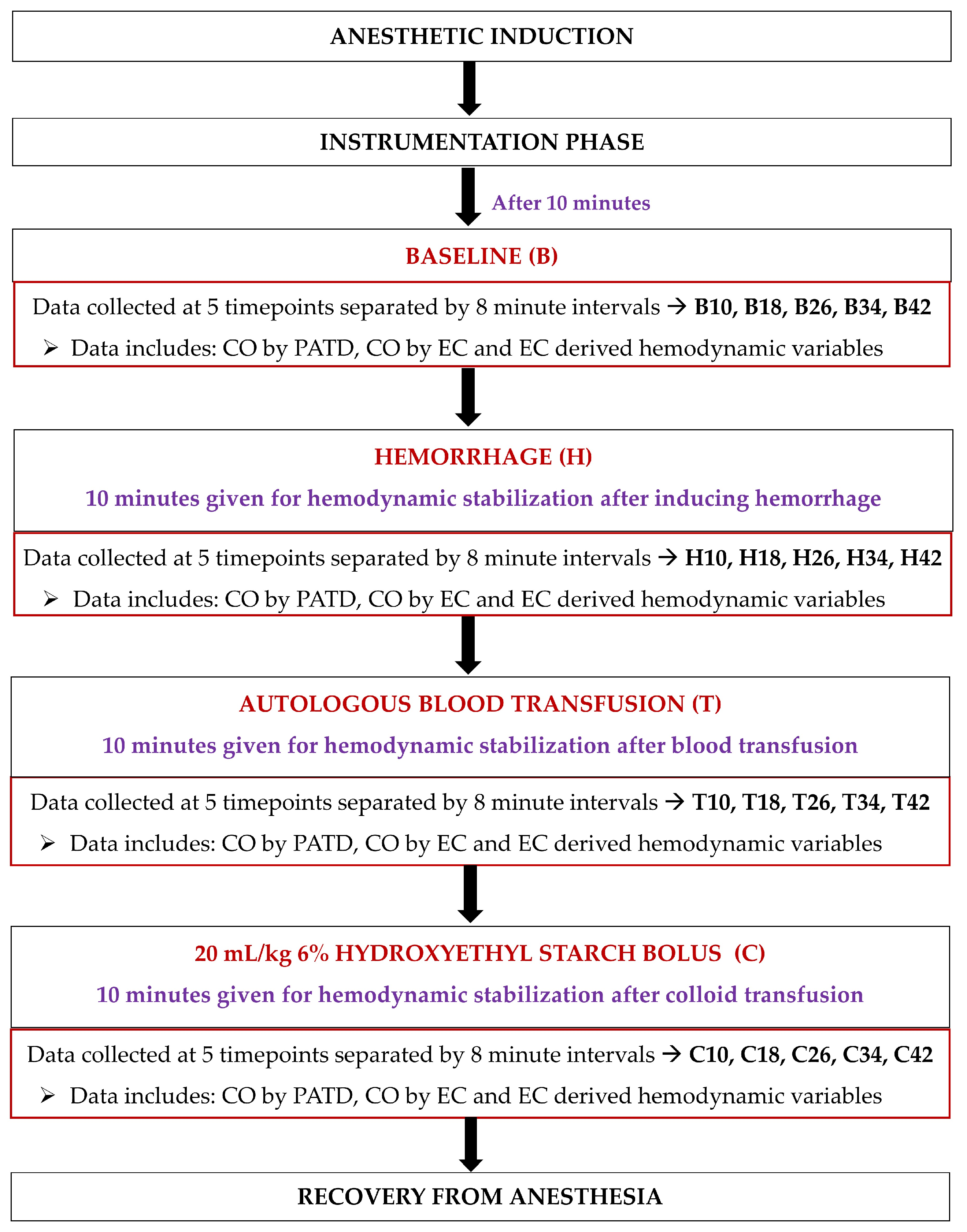 Animals 13 01420 g003 Animals 13 01420 g003