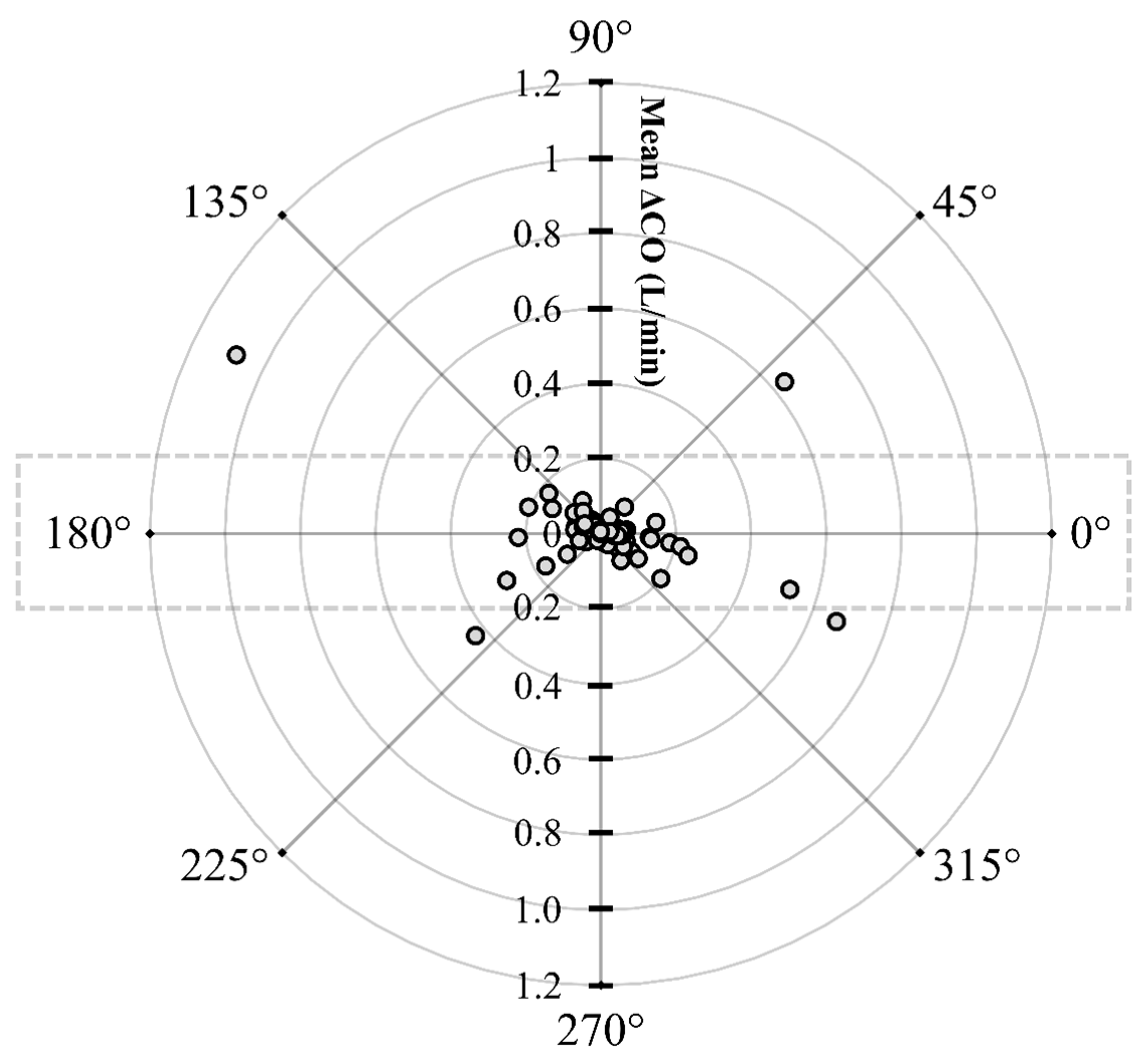 Animals 13 01420 g006 Animals 13 01420 g006