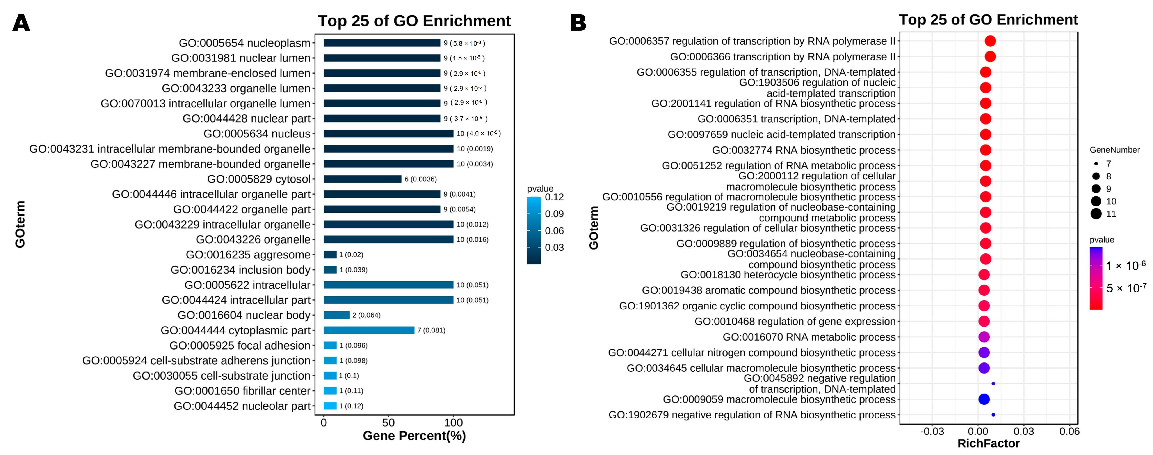 Animals 13 01429 g005