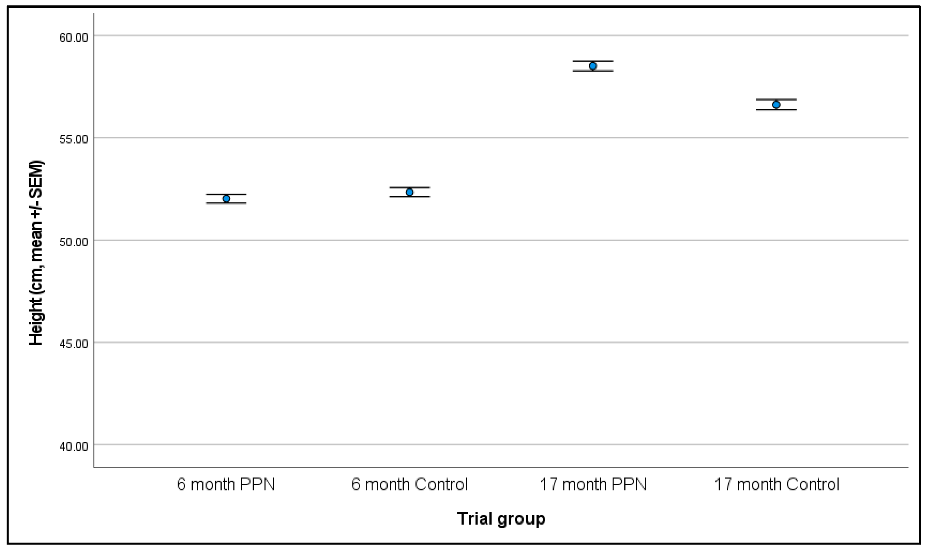 Animals 13 01431 g004