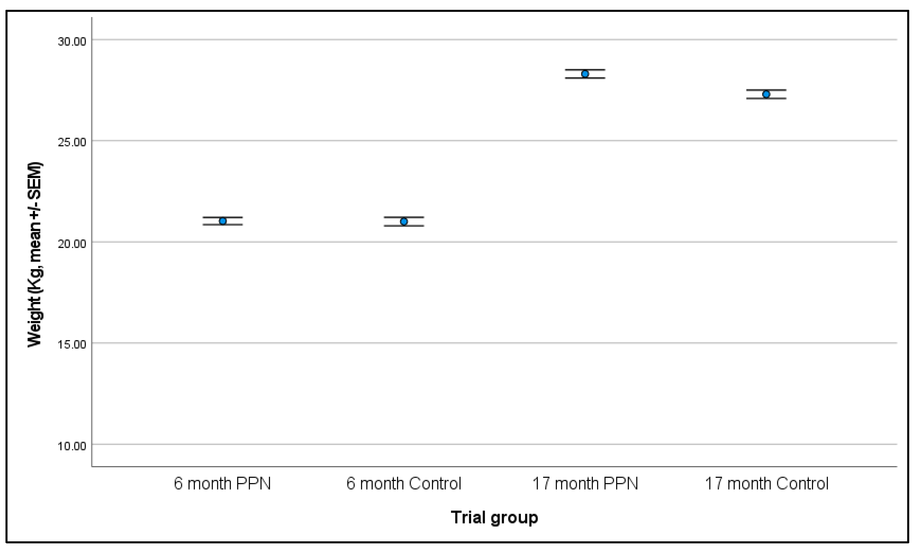 Animals 13 01431 g006