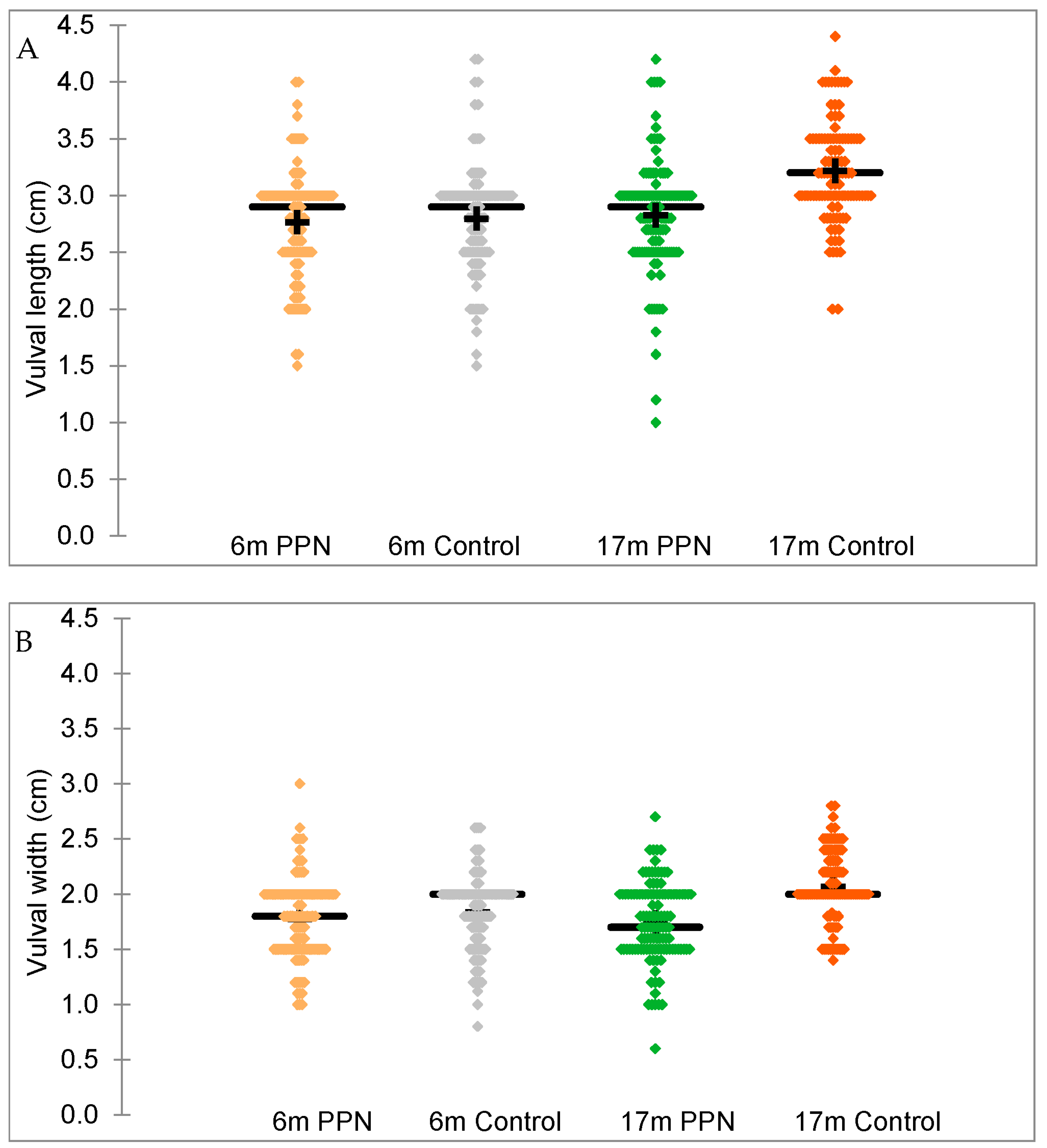 Animals 13 01431 g007